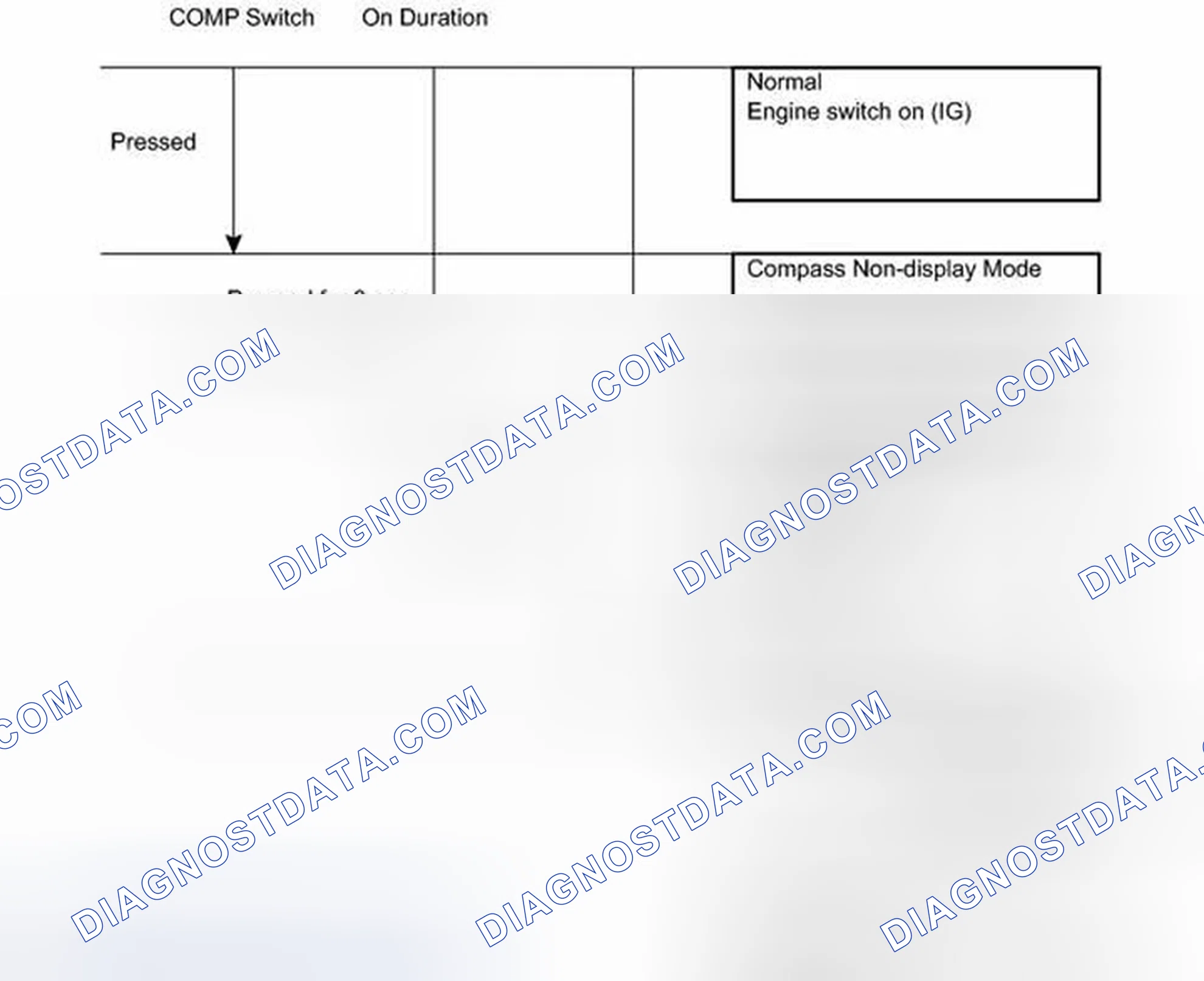 Scheme 7: CALIBRATION