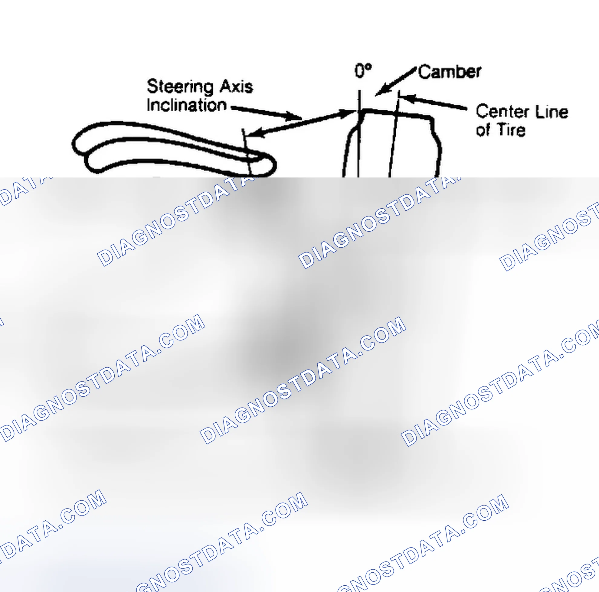 Scheme 6: Checking Steering Axis Inclination