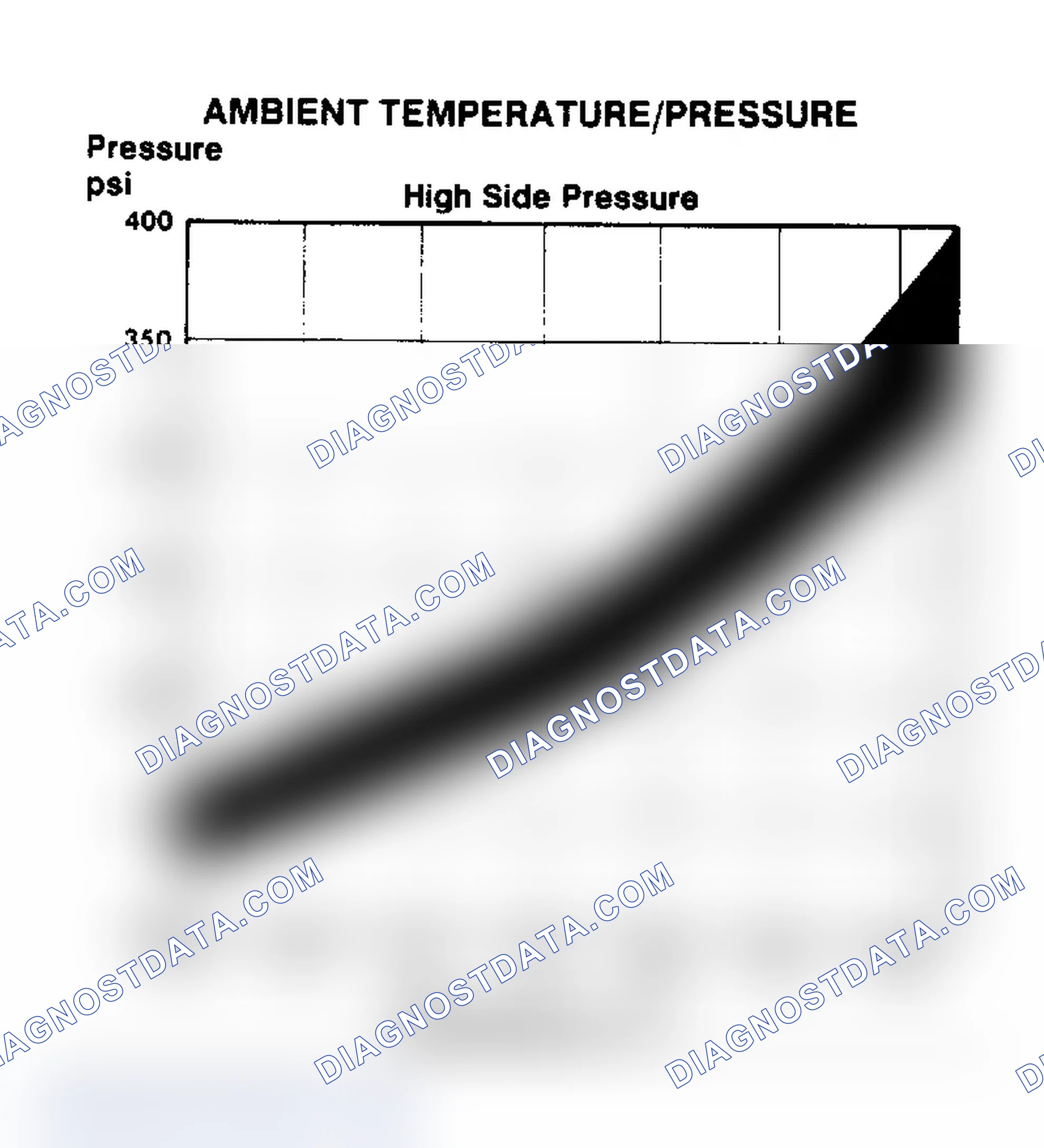 Scheme 111: Ambient Temperature/Pressure Chart