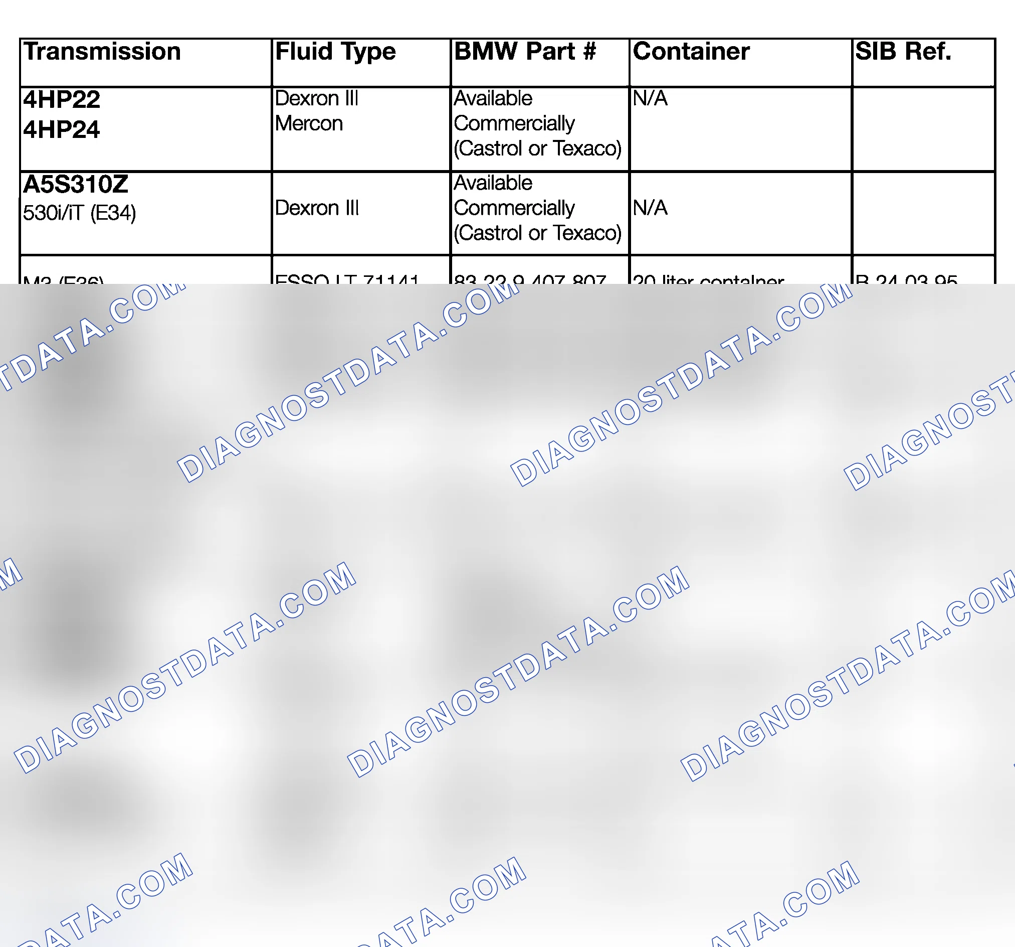 Scheme 5: TRANSMISSION FLUID APPLICATION