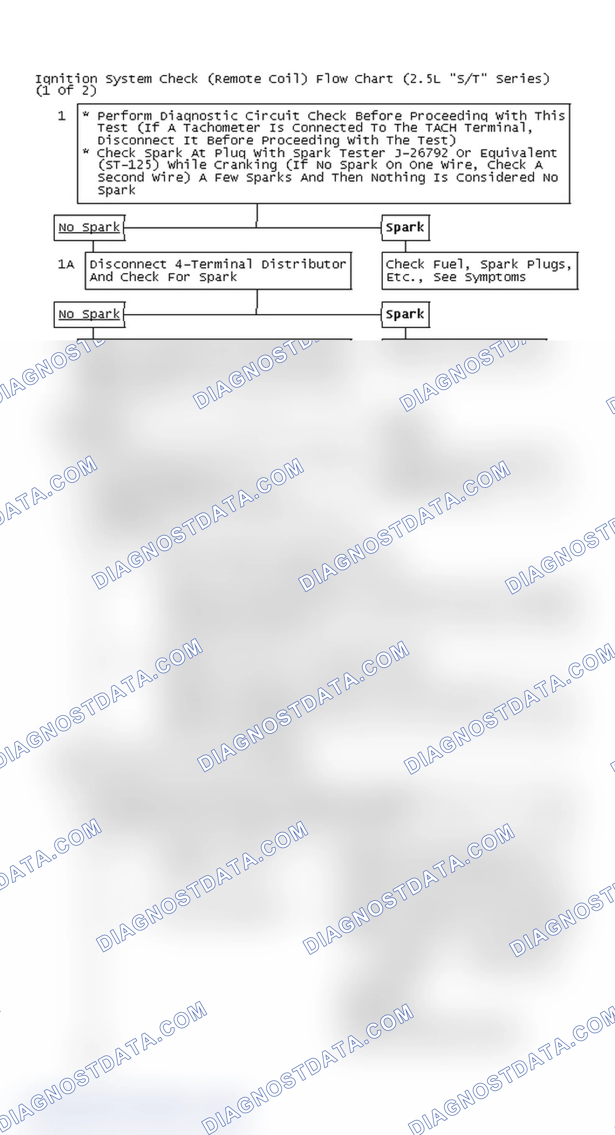 Scheme 107: Ignition System Check (Remote Coil) Flow Chart (2.5L "S/T" Series) (1 Of 2)