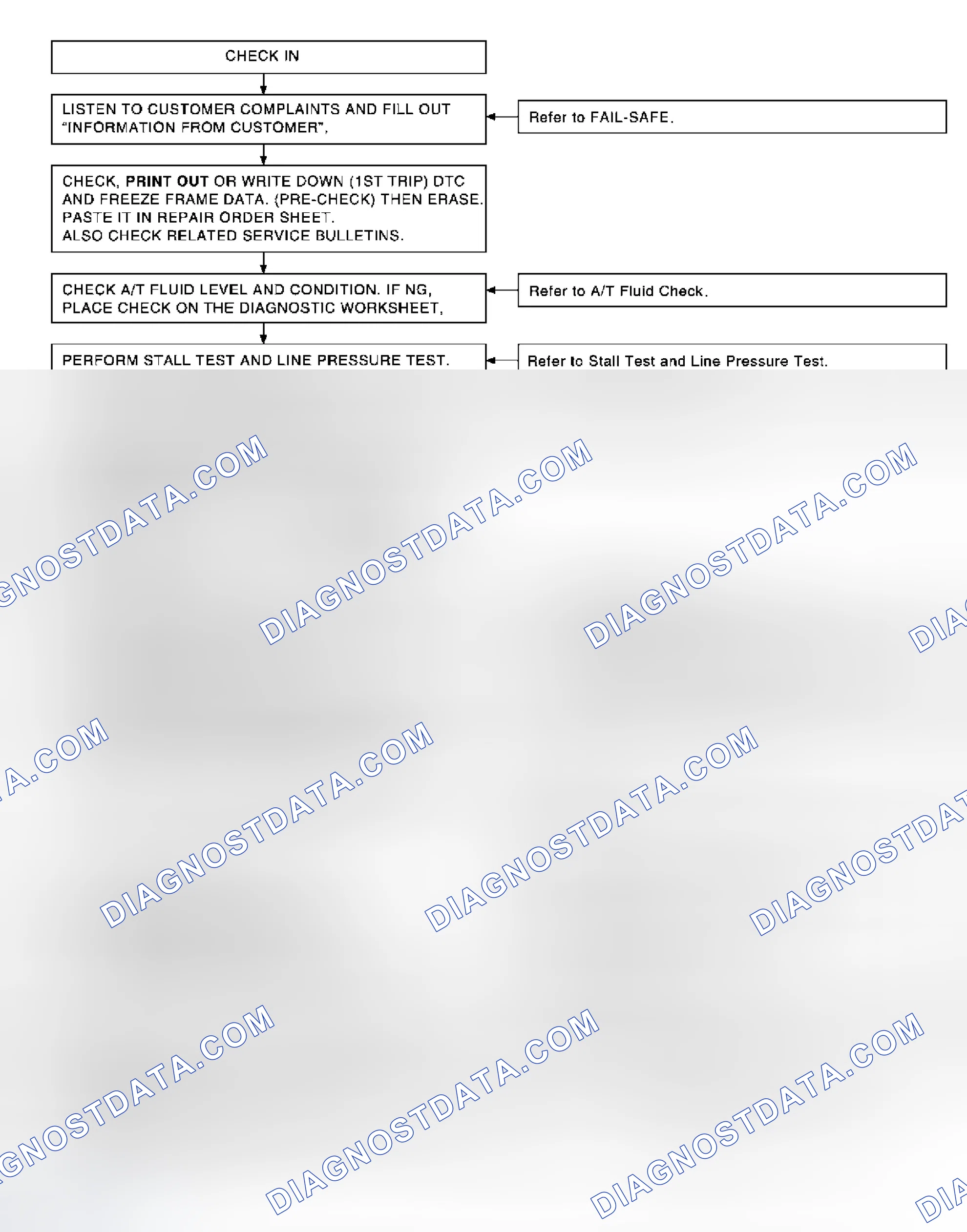 Scheme 535: Work Flow Chart