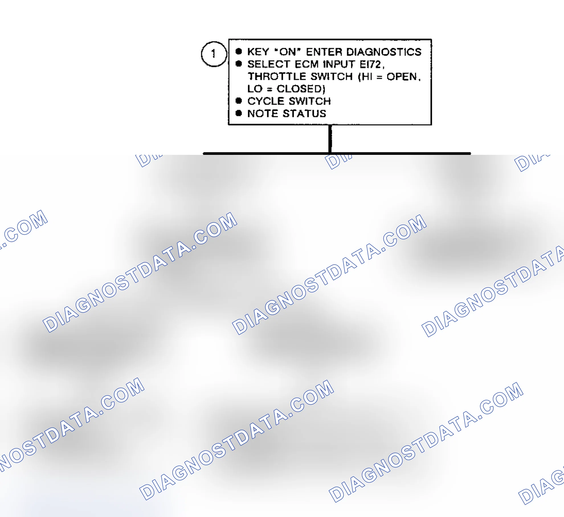Scheme 241: Flow Chart, Code EO27, Open Throttle Switch Circuit