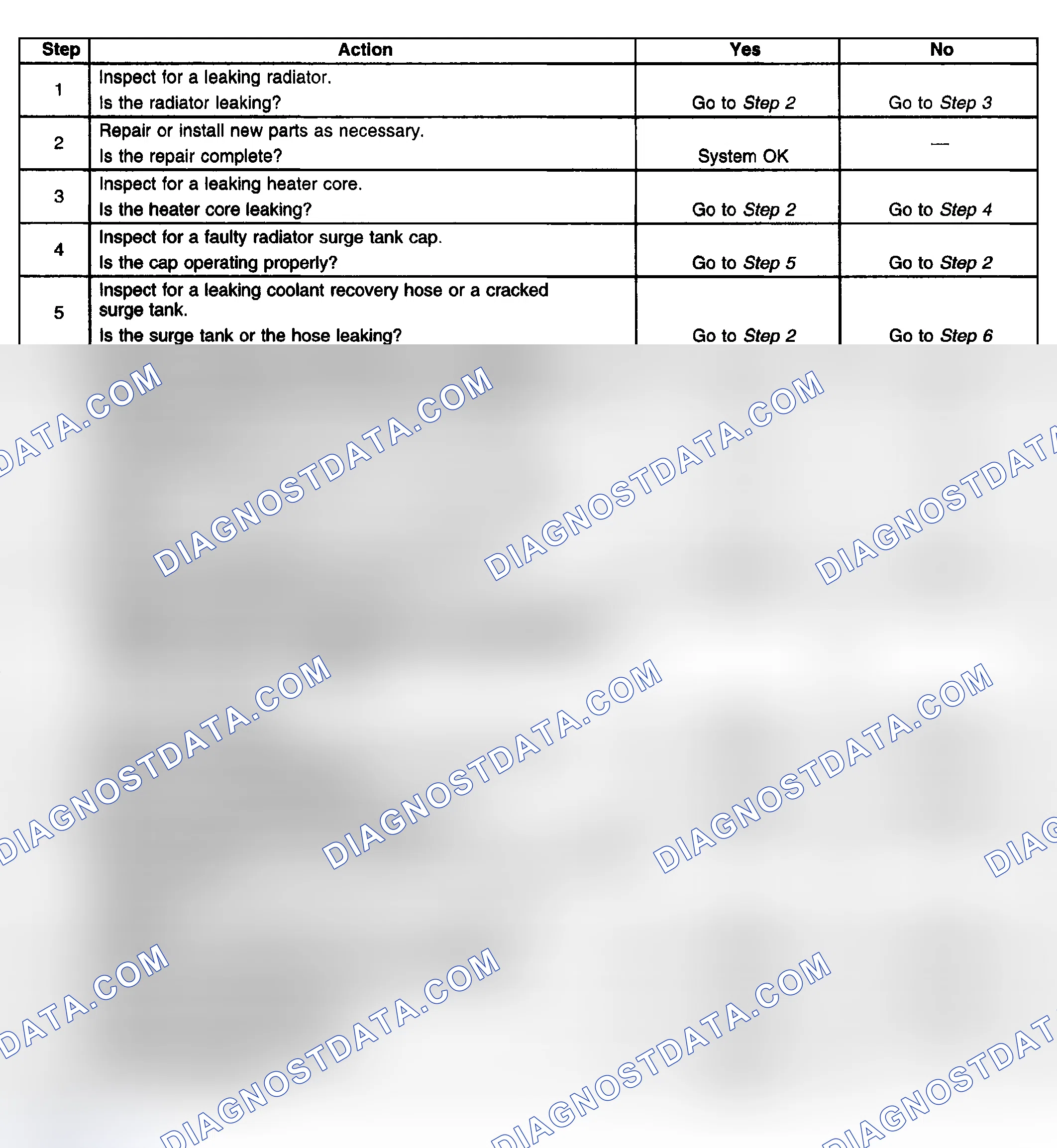 Scheme 39: Loss Of Coolant