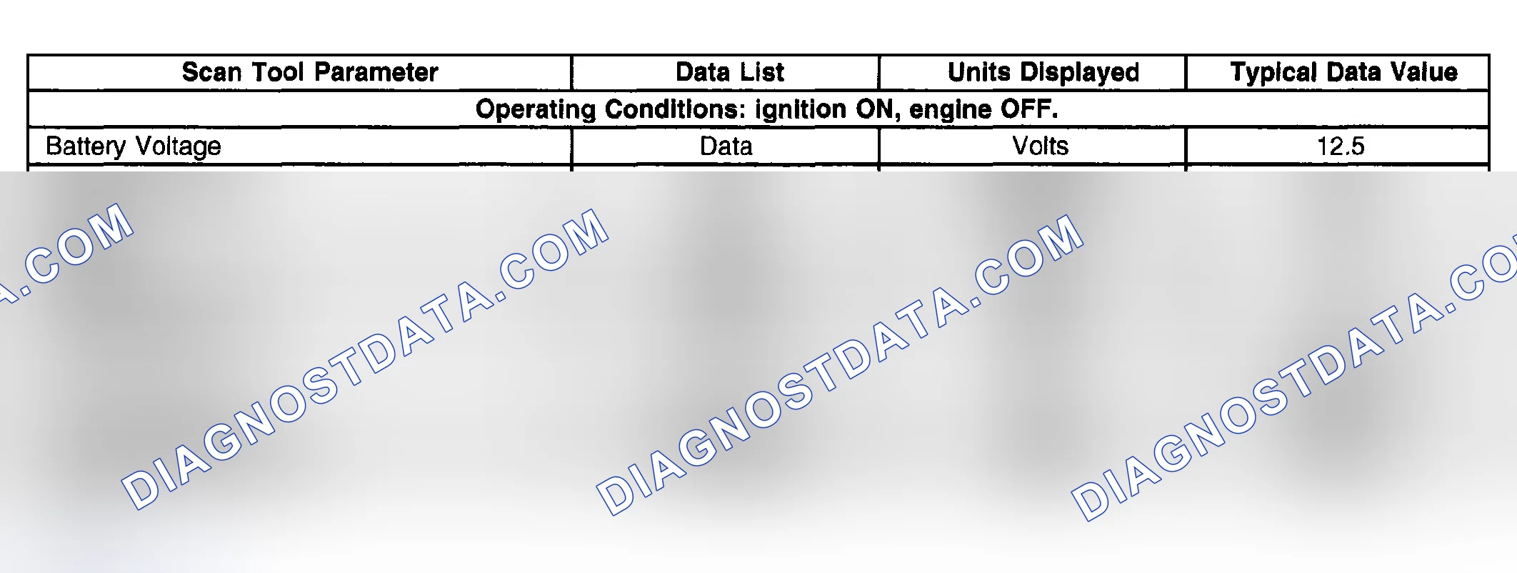 Scheme 45: Scan Tool Data List