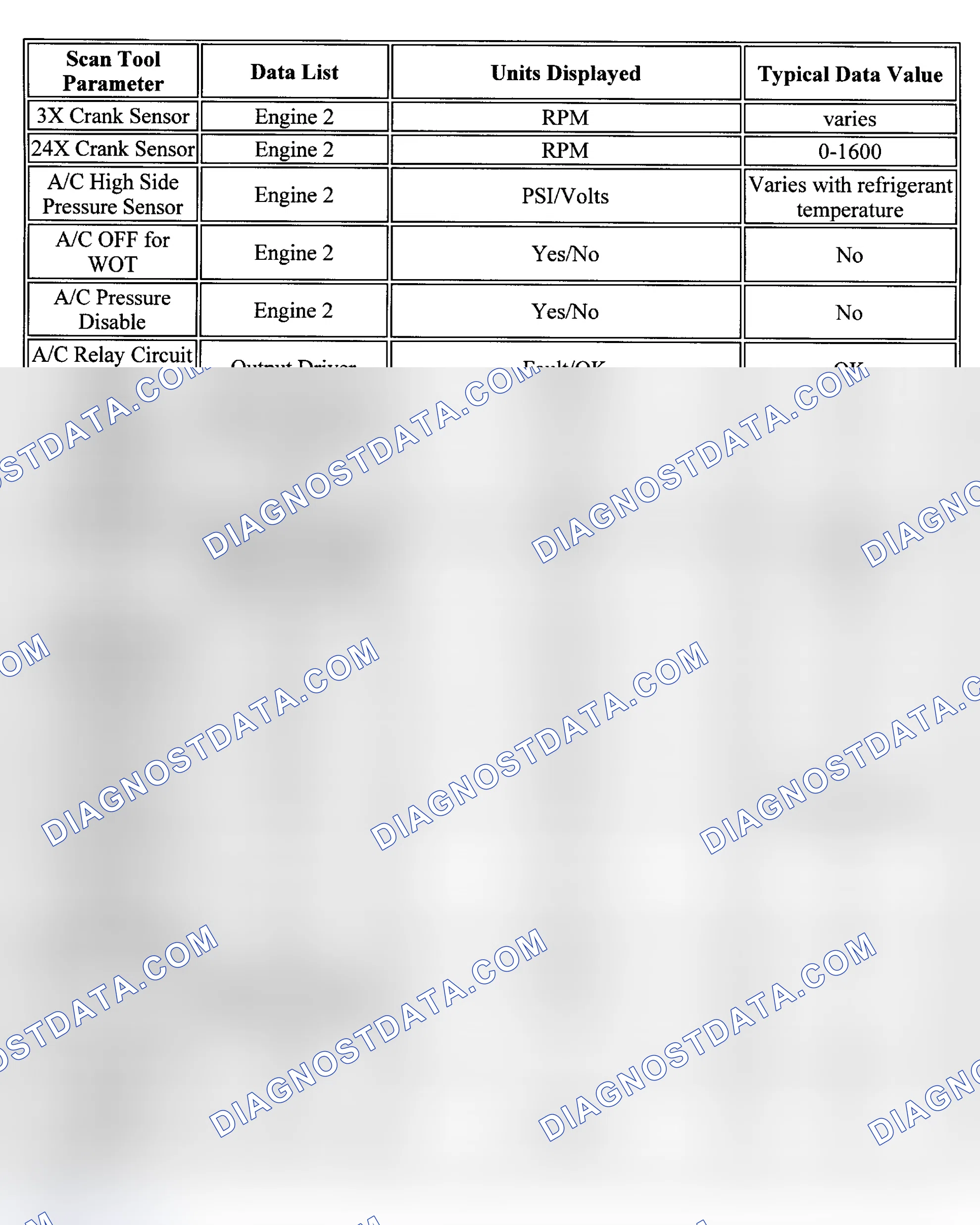 Scheme 59: PID Values (Century & Malibu)