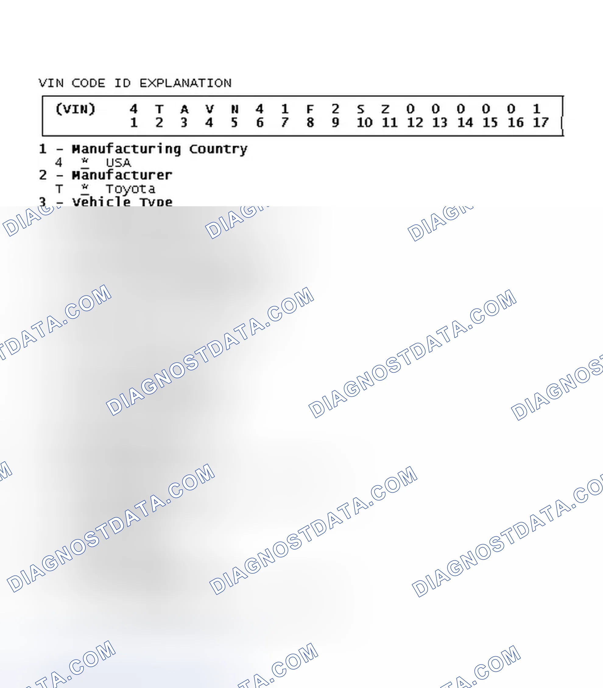 Scheme 8: VIN Code ID Explanation