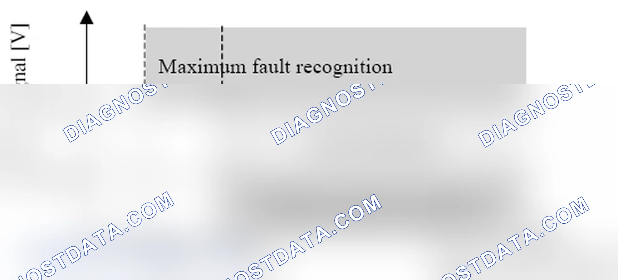 Scheme 142: Diagnosis of knock sensor