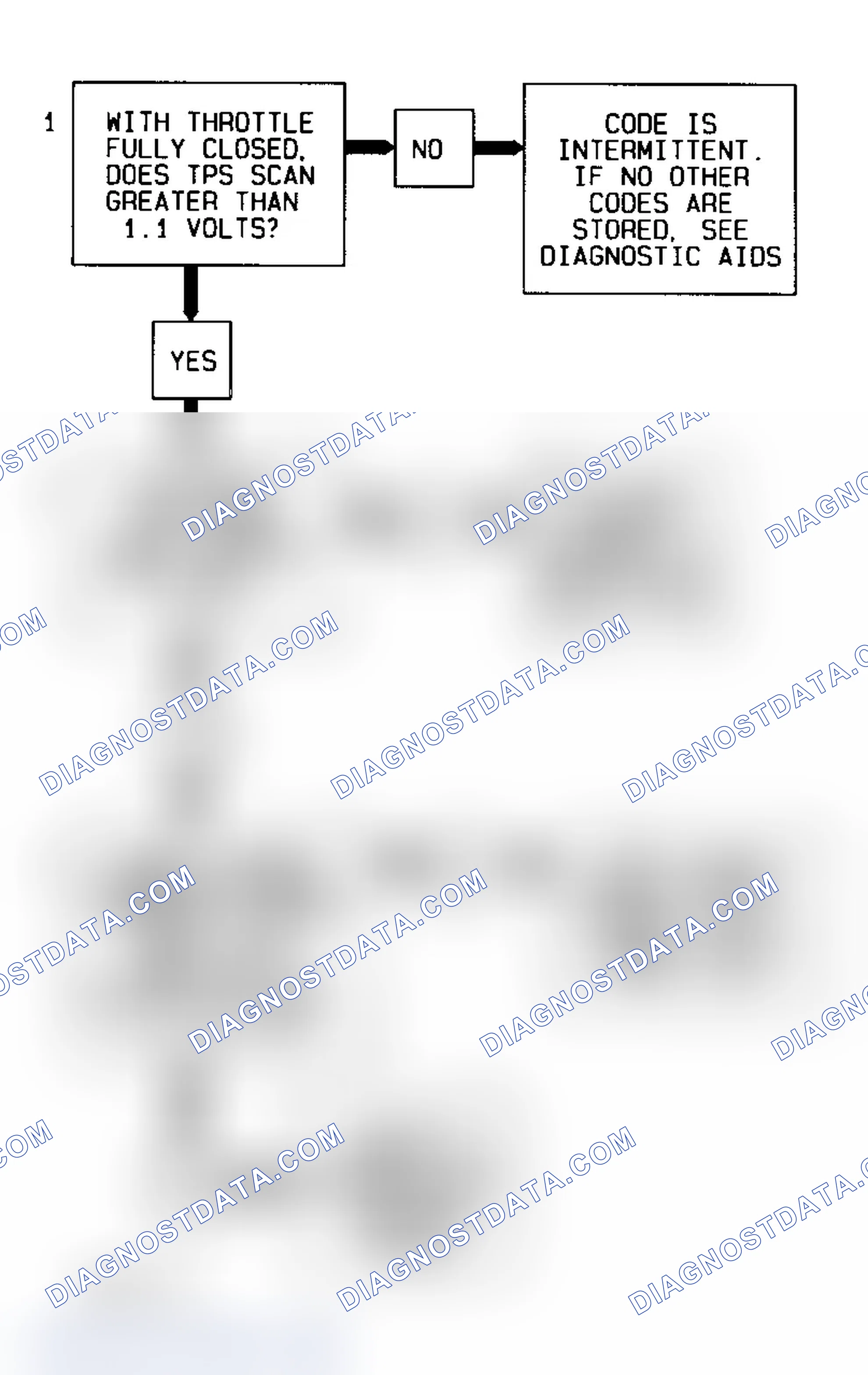 Scheme 85: Code 21 Diagnostic Flow Chart (5.7L) Throttle Position Sensor Signal Voltage High