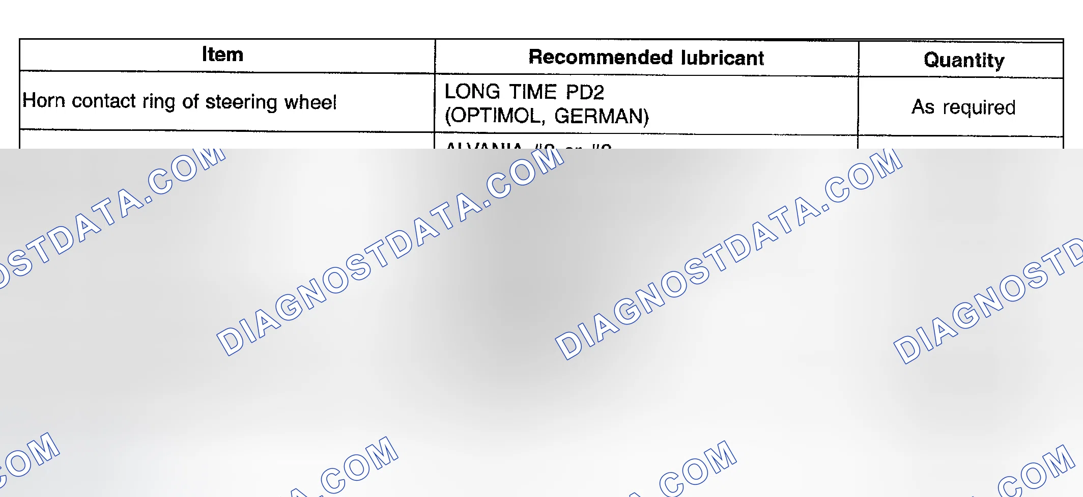 Scheme 2: LUBRICANTS