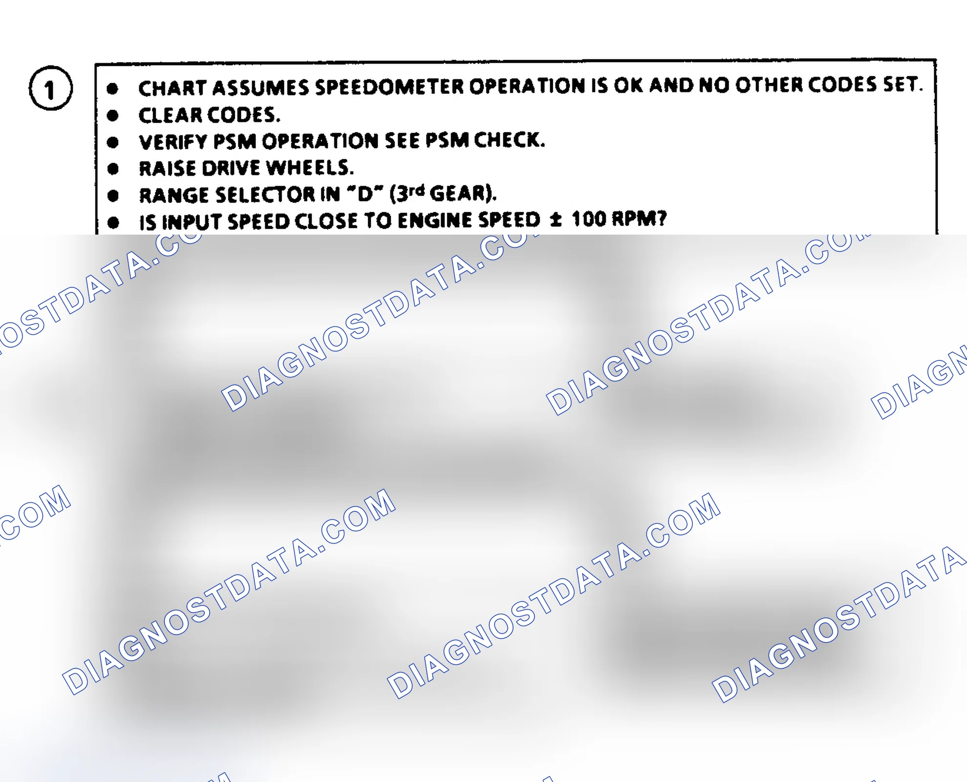 Scheme 301: Diagnostic Aids