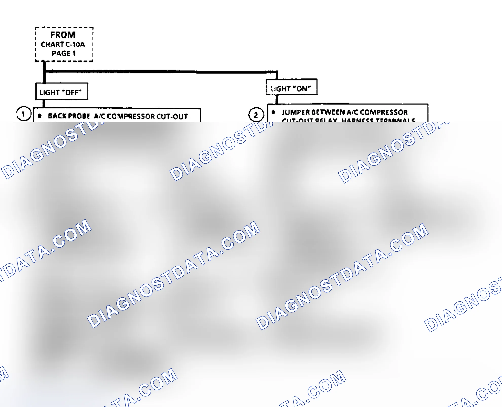 Scheme 288: Flow Chart C10A, A/C Clutch Control (3.8L "C" & "H" Bodies)