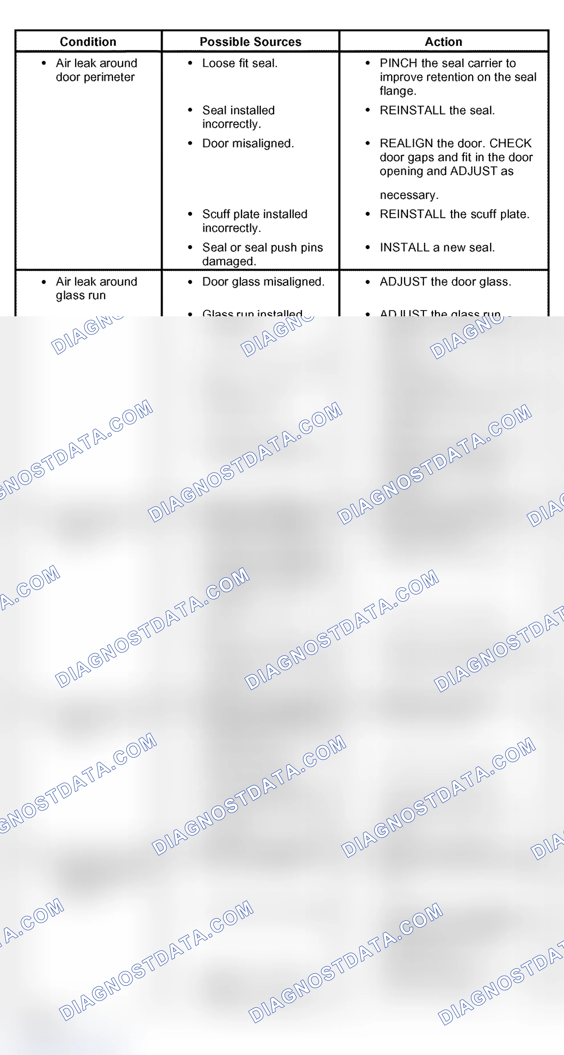 Scheme 13: Air Leak and Wind Noise