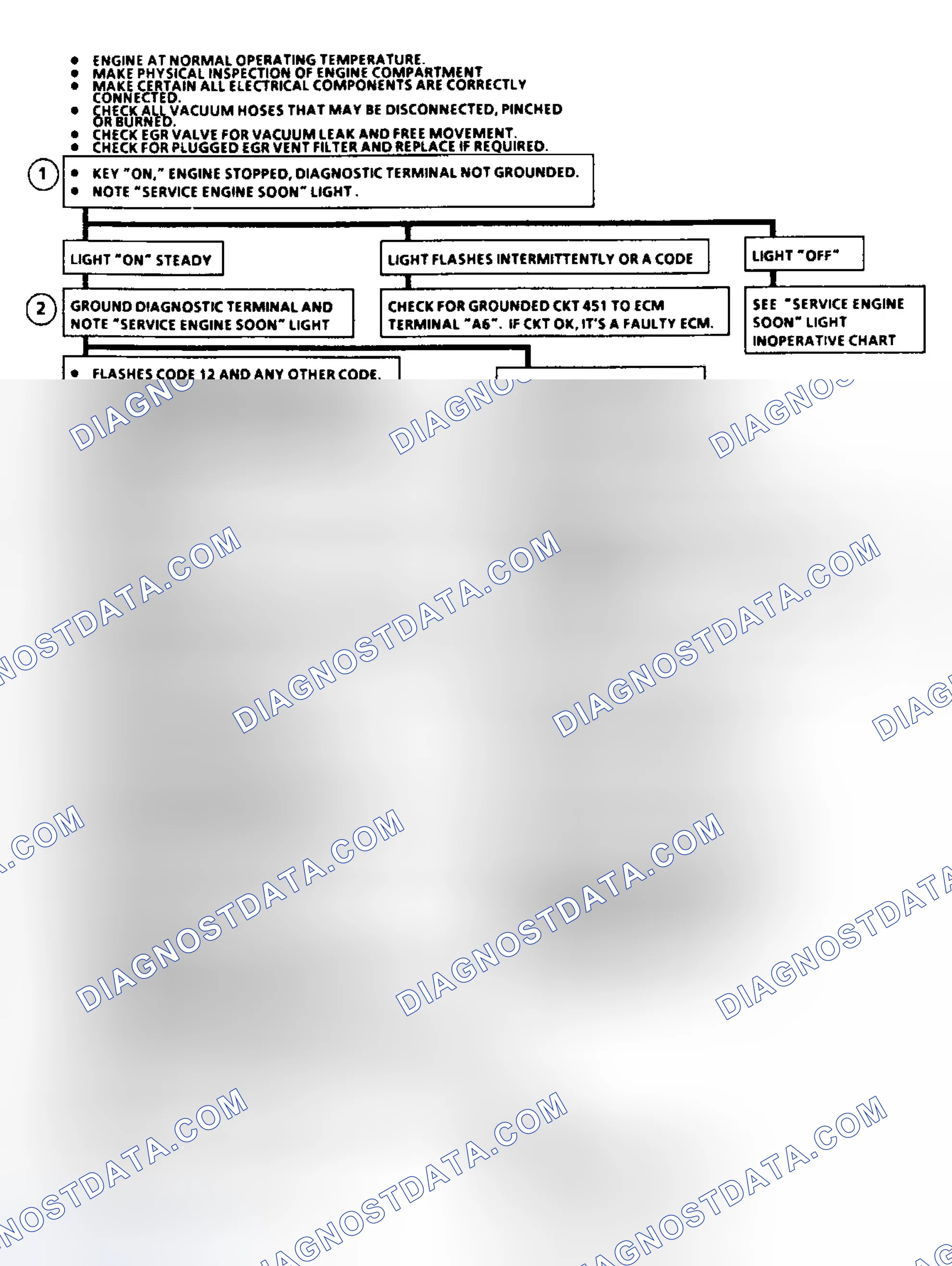 Scheme 146