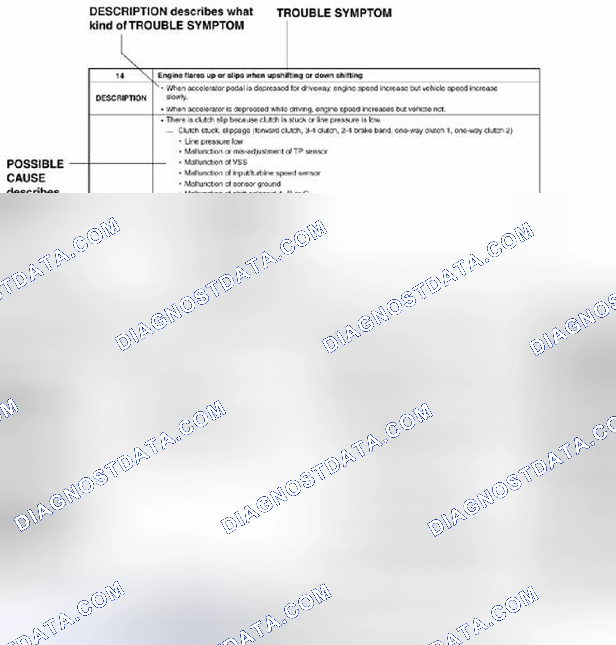 Scheme 6: Using the symptom troubleshooting
