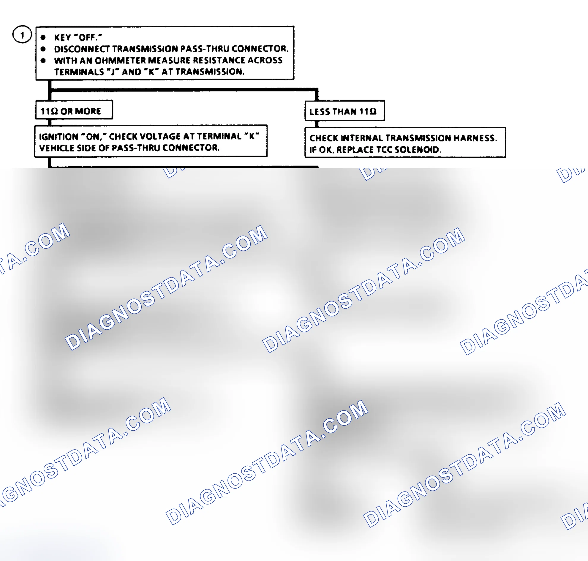 Scheme 155: Code 83 Flow Chart - TCC QDM Fault