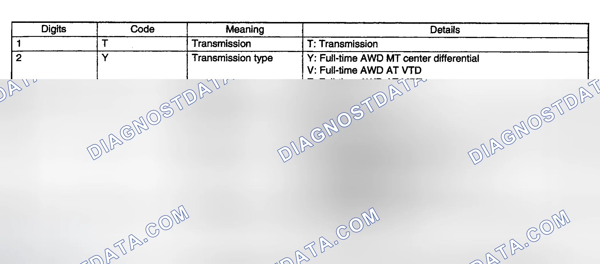 Scheme 9: TRANSMISSION