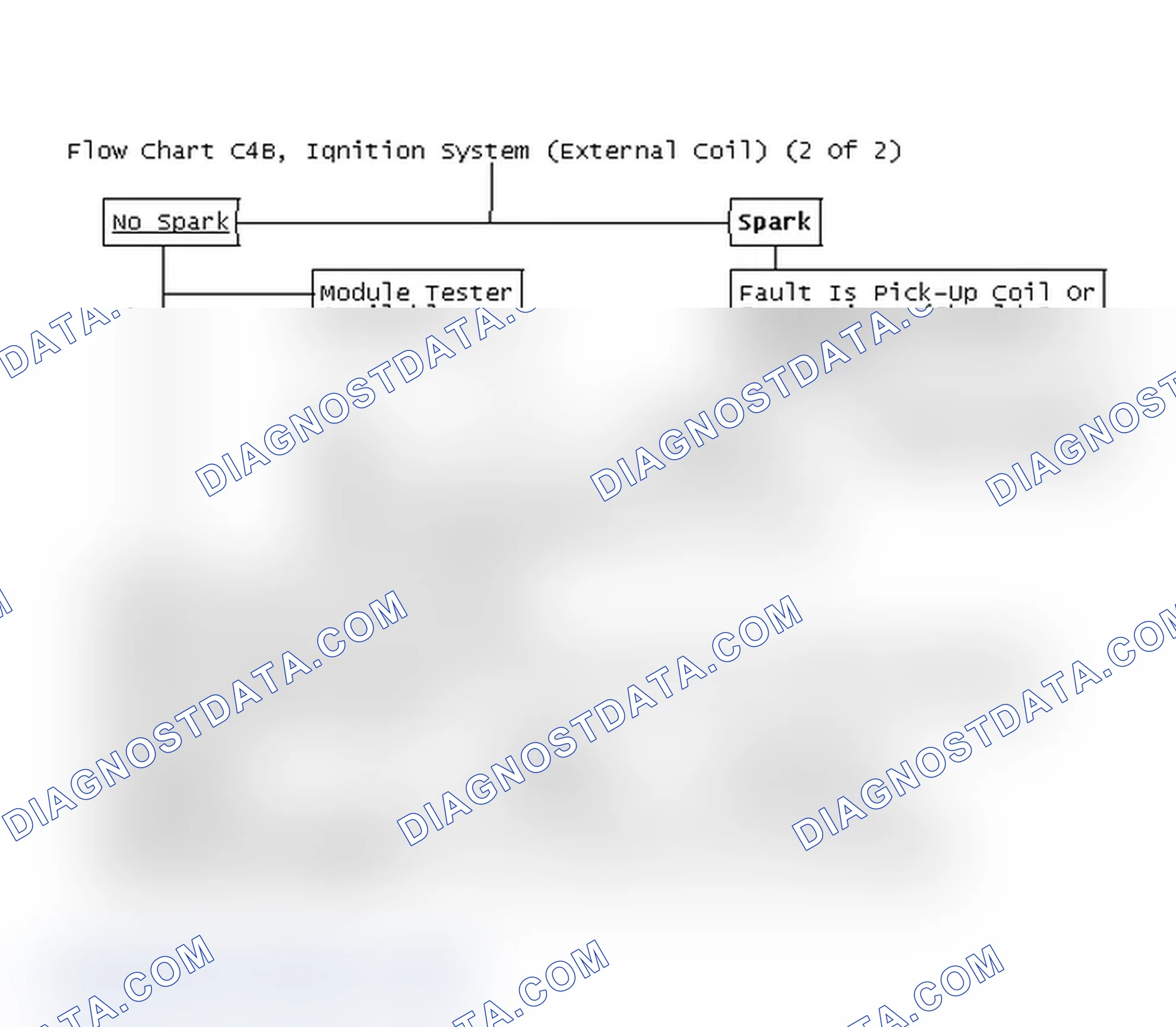 Scheme 170: Flow Chart C4B, Ignition System (External Coil) (2 Of 2)