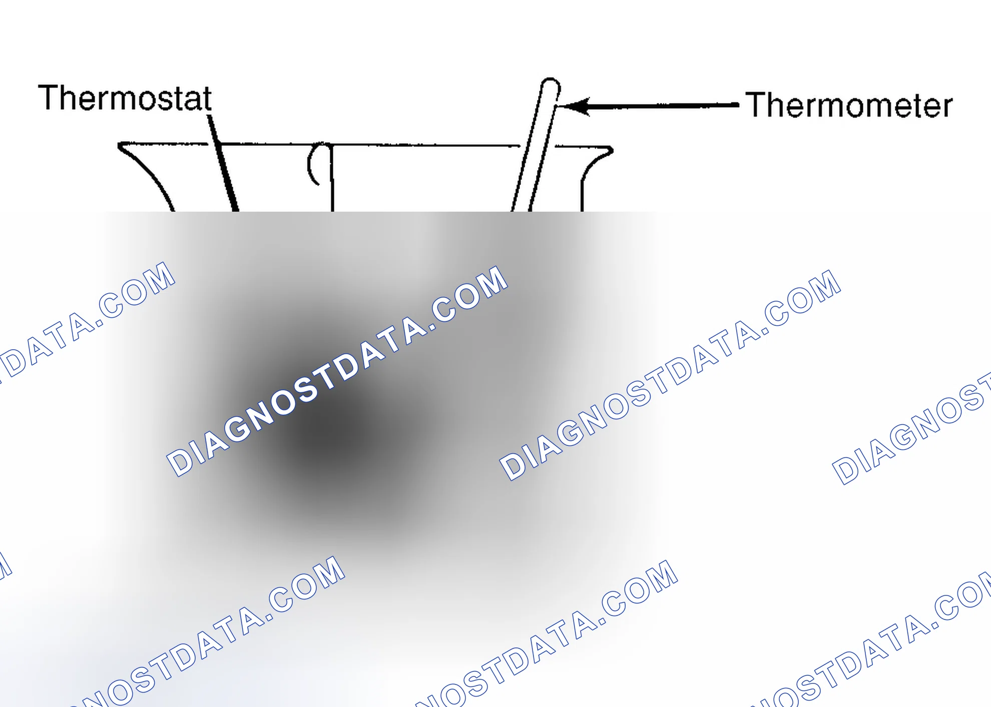 Scheme 1: Testing Thermostat in Coolant/Water Solution