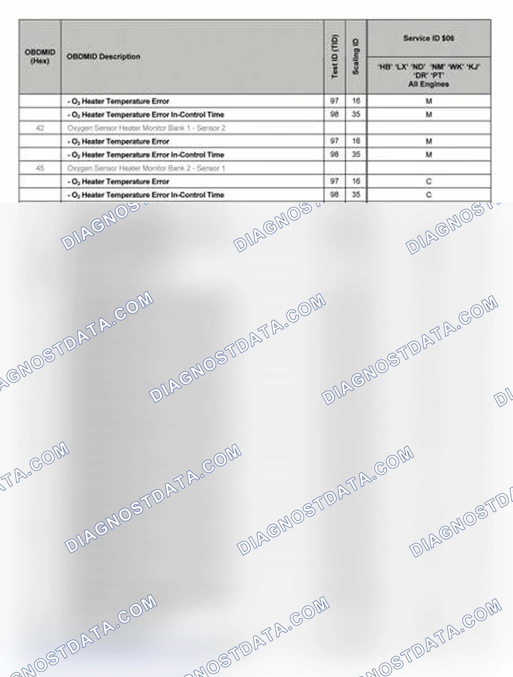 Scheme 20