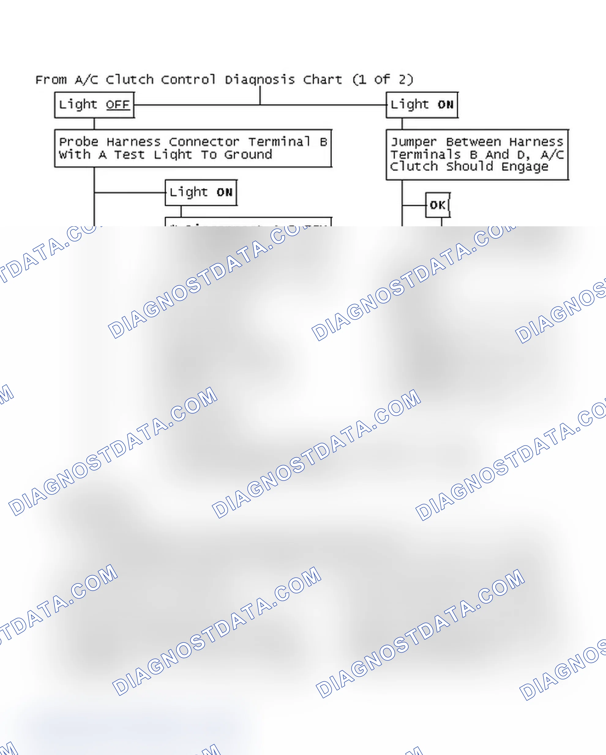 Scheme 96: From A/C Clutch Control Diagnosis Chart (1 Of 2)
