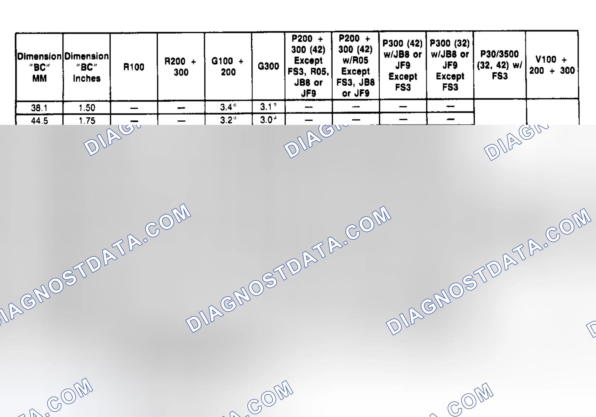 Scheme 1: CASTER SPECIFICATION TABLE