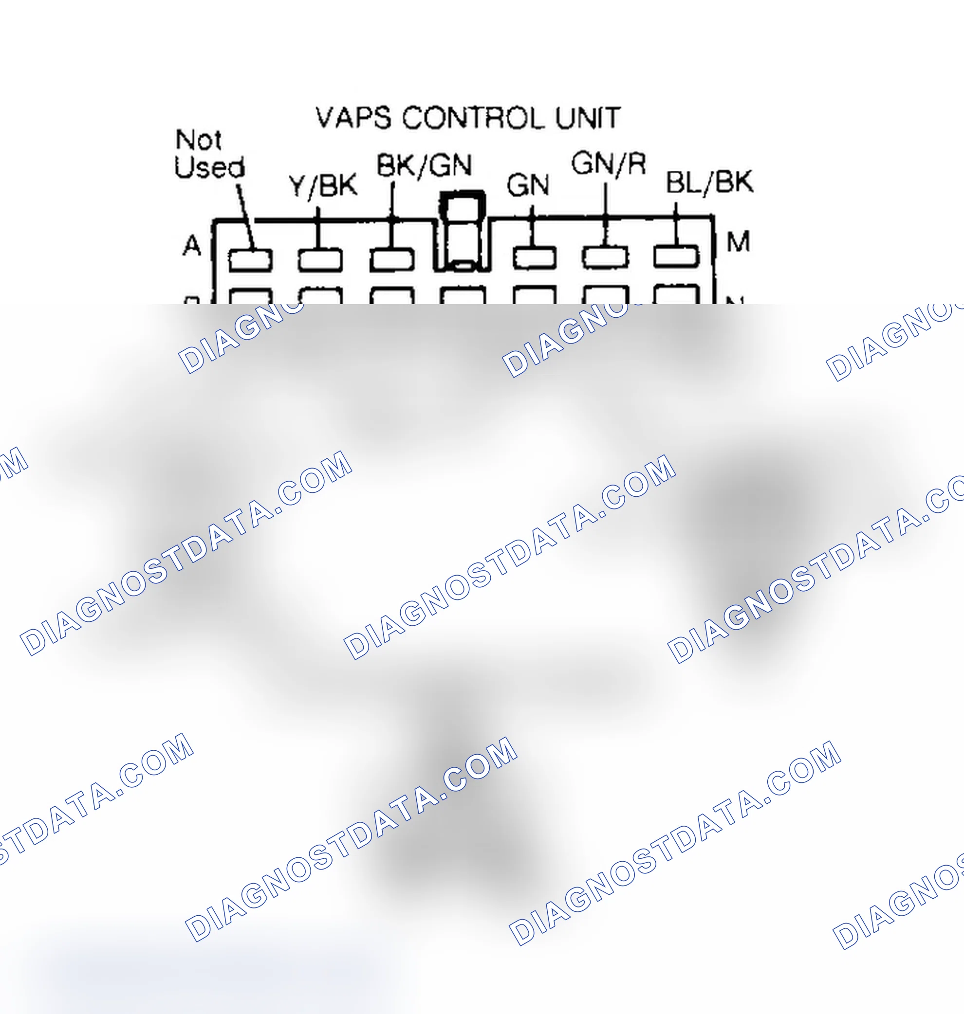 Scheme 5: VAPS Connector Identification