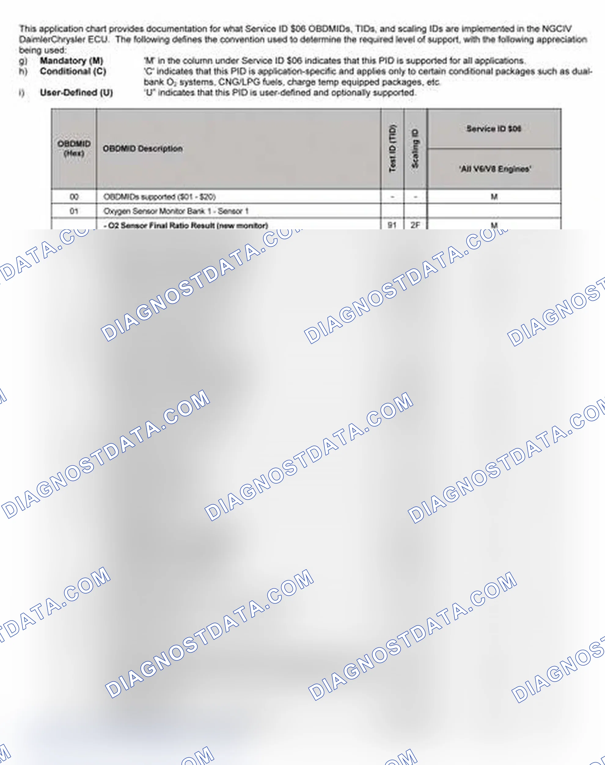 Scheme 27