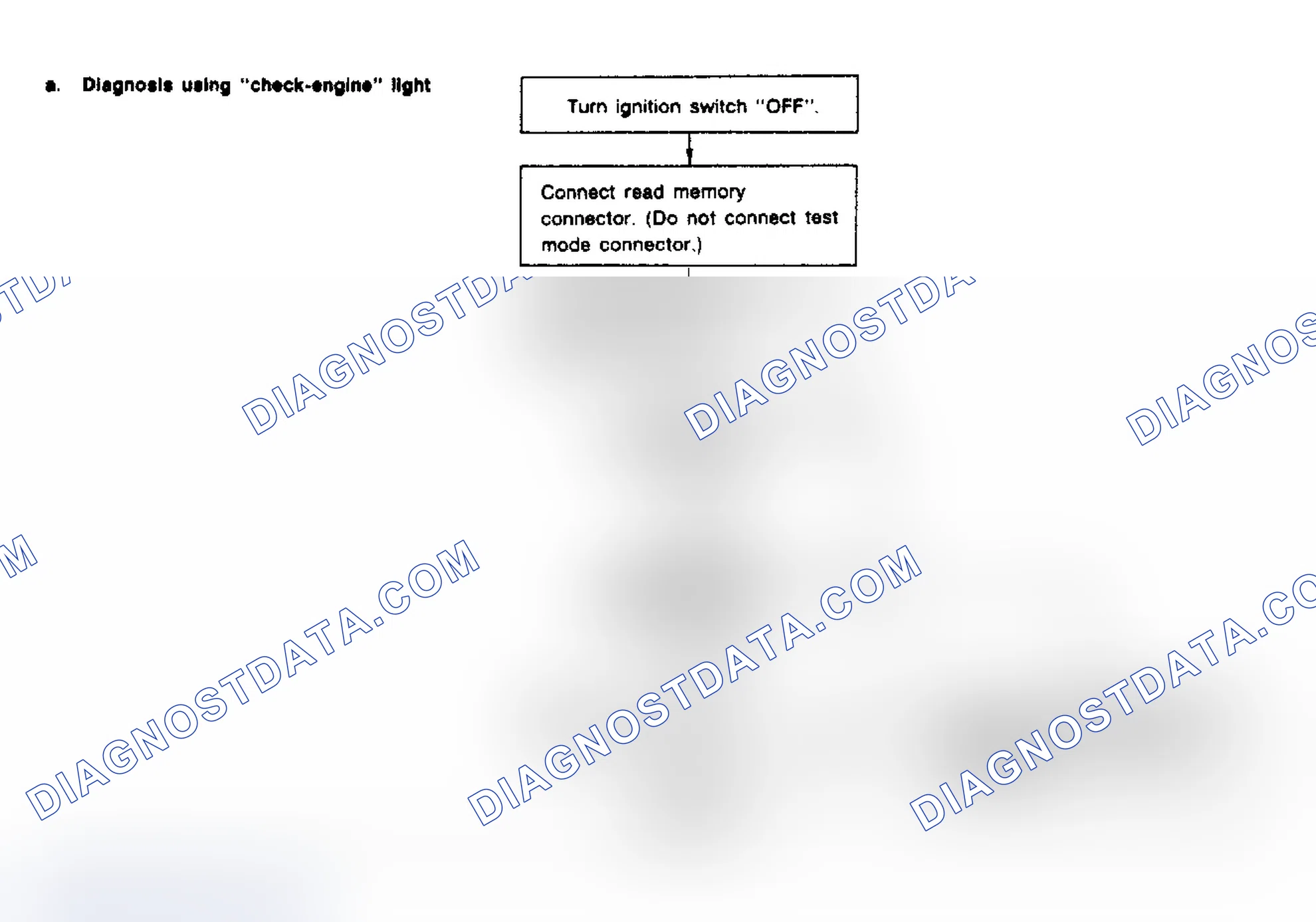 Scheme 82: Flow Chart - Read Memory Mode