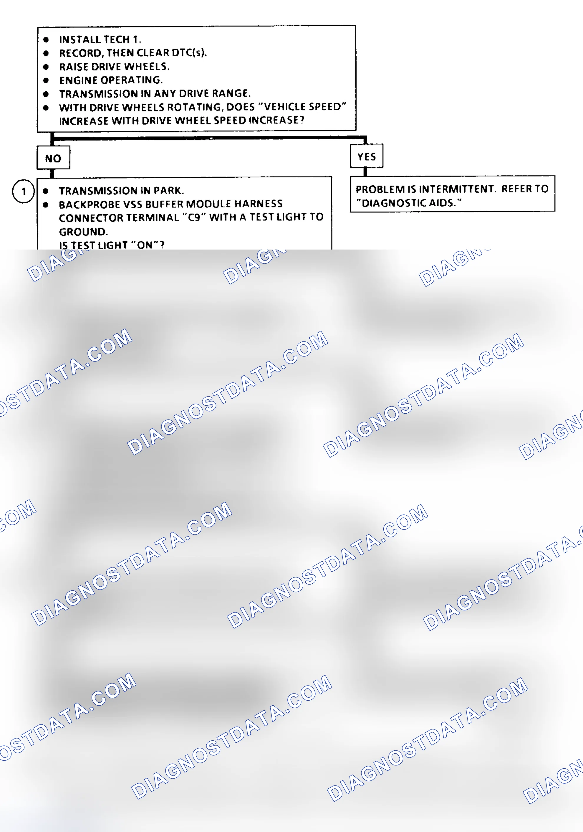 Scheme 124: DTC 16 Flow Chart (6.5L Diesel) Vehicle Speed Signal Buffer Fault