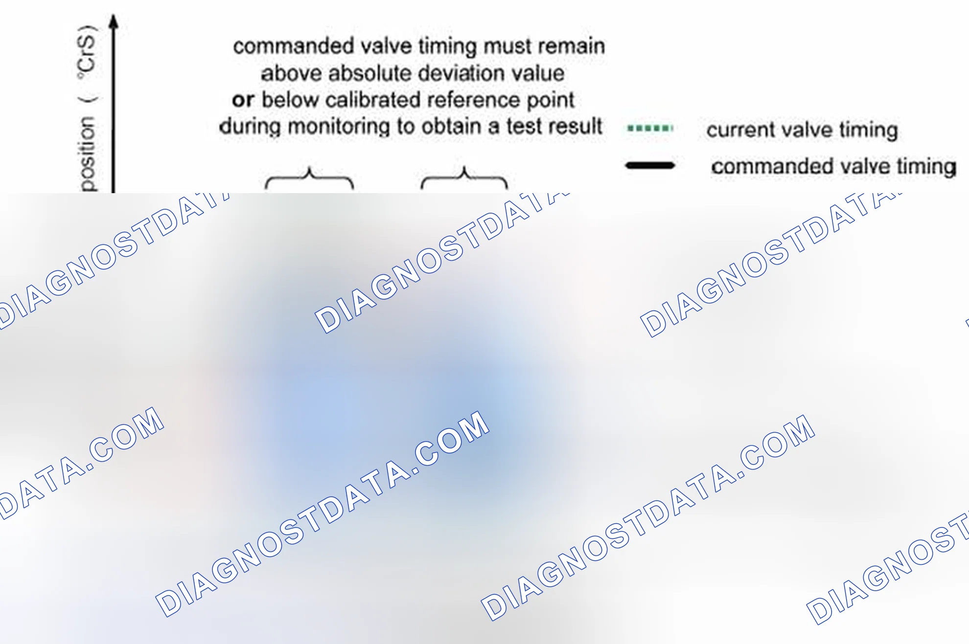 Scheme 46: Test Pass - with insufficient dynamic adjustment