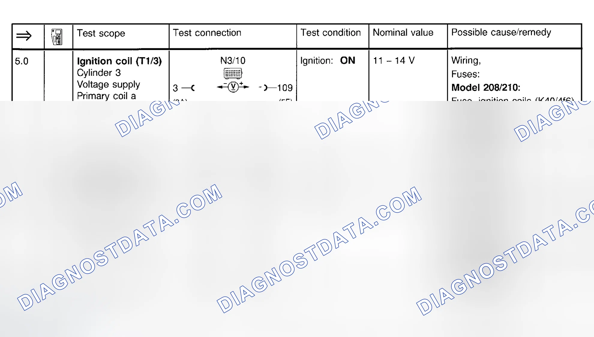 Scheme 99: Ignition System Test (Steps 5.0 & 6.0)
