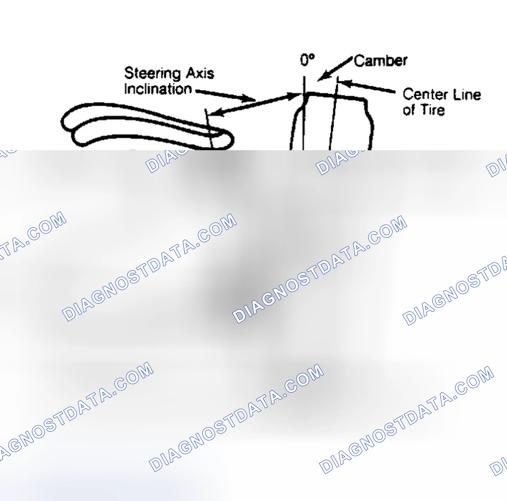 Scheme 6: Checking Steering Axis Inclination