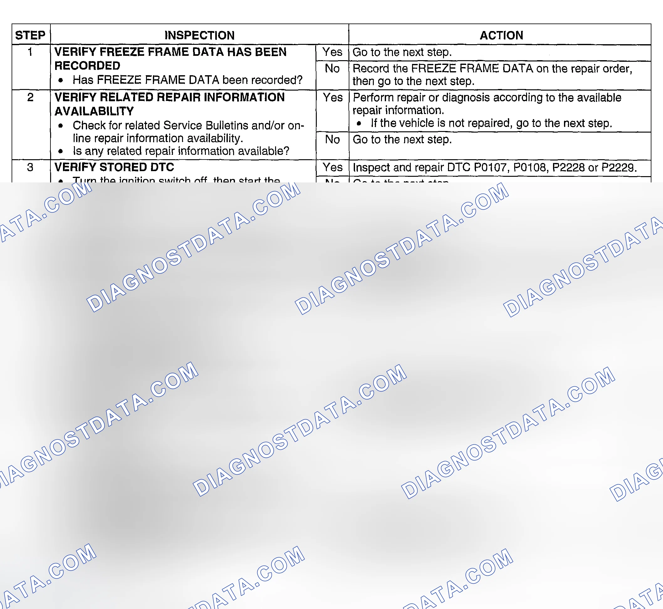 Scheme 69: Diagnostic Procedure