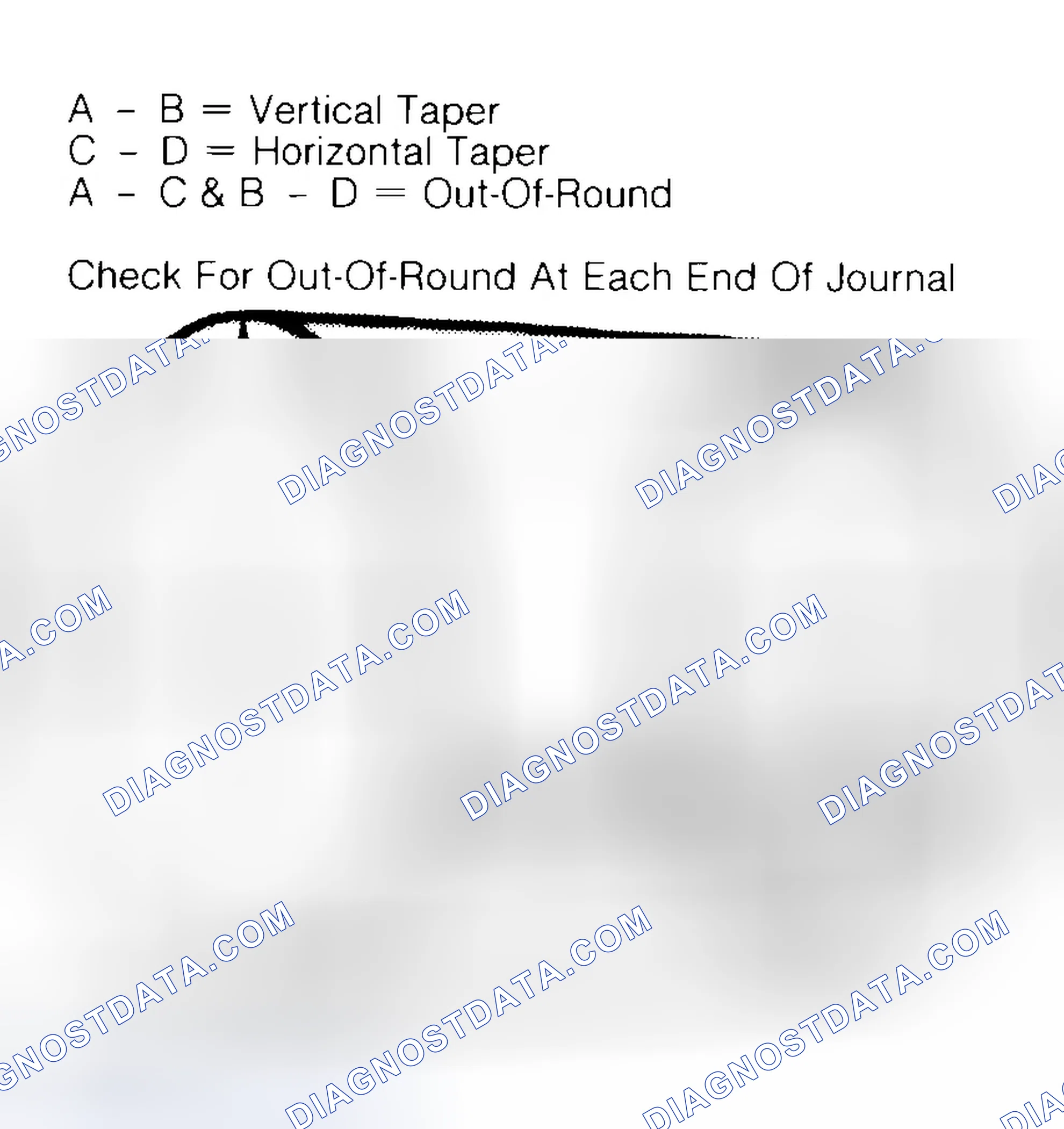 Scheme 5: Measuring Crankshaft Journals