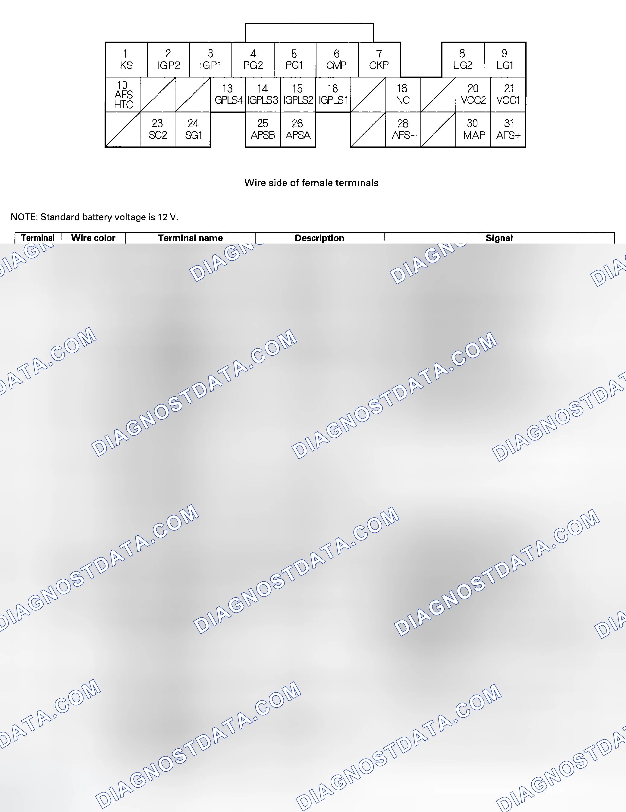 Scheme 17: ECM Inputs and Outputs at Connector A (31P)