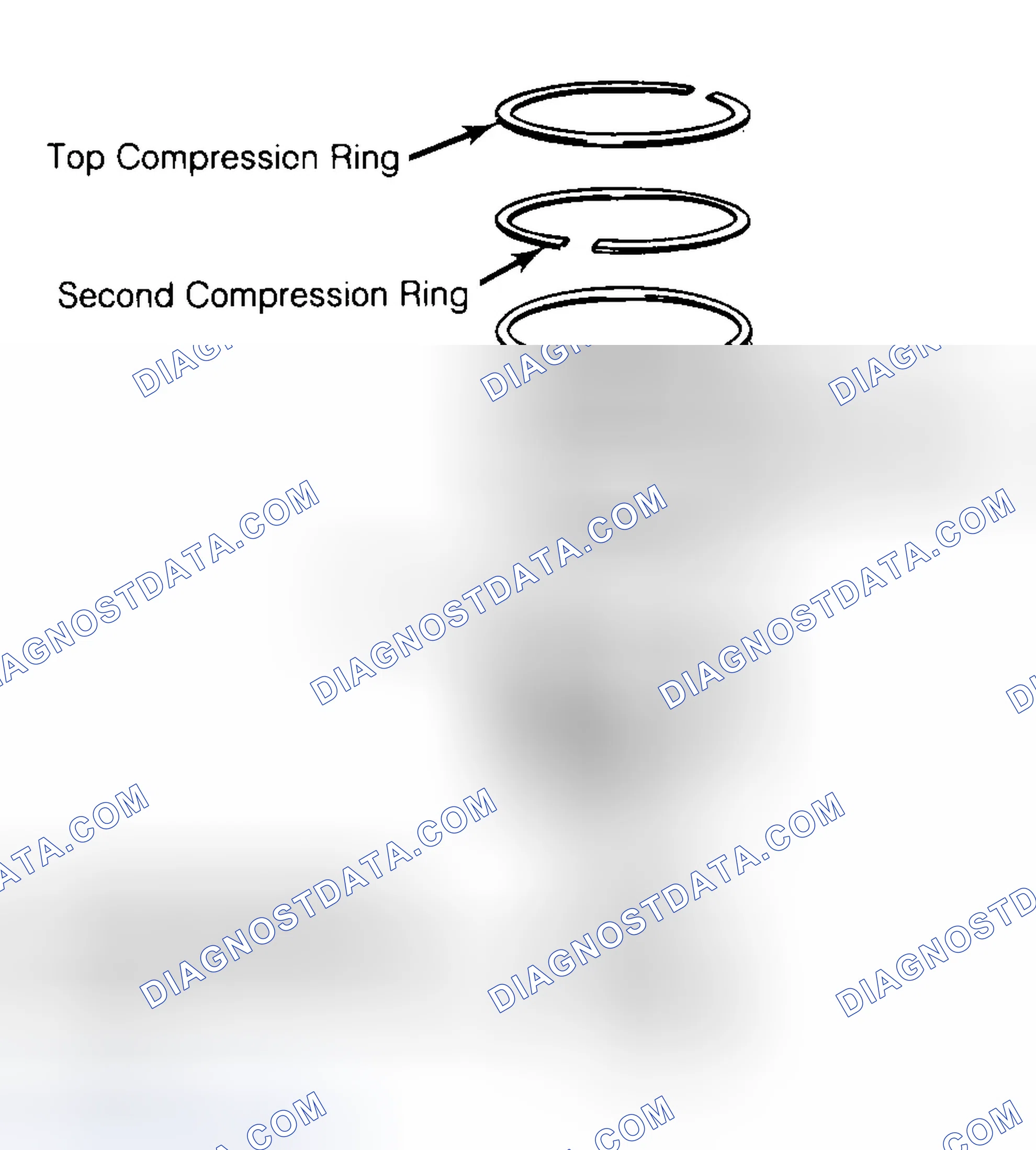 Scheme 8: Positioning Typical Piston Ring End Gap
