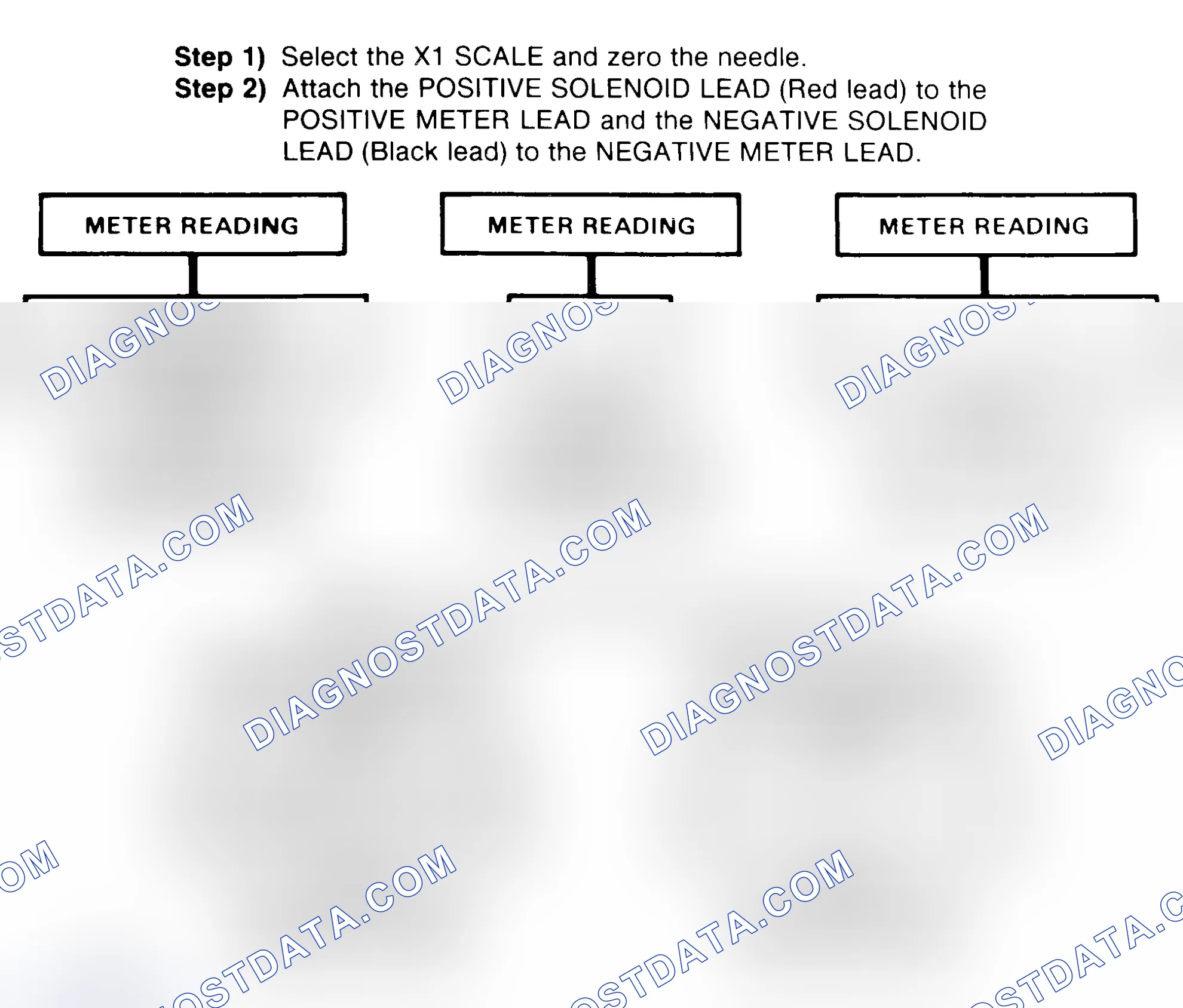 Scheme 2: DIODE CHECK & SOLENOID TEST