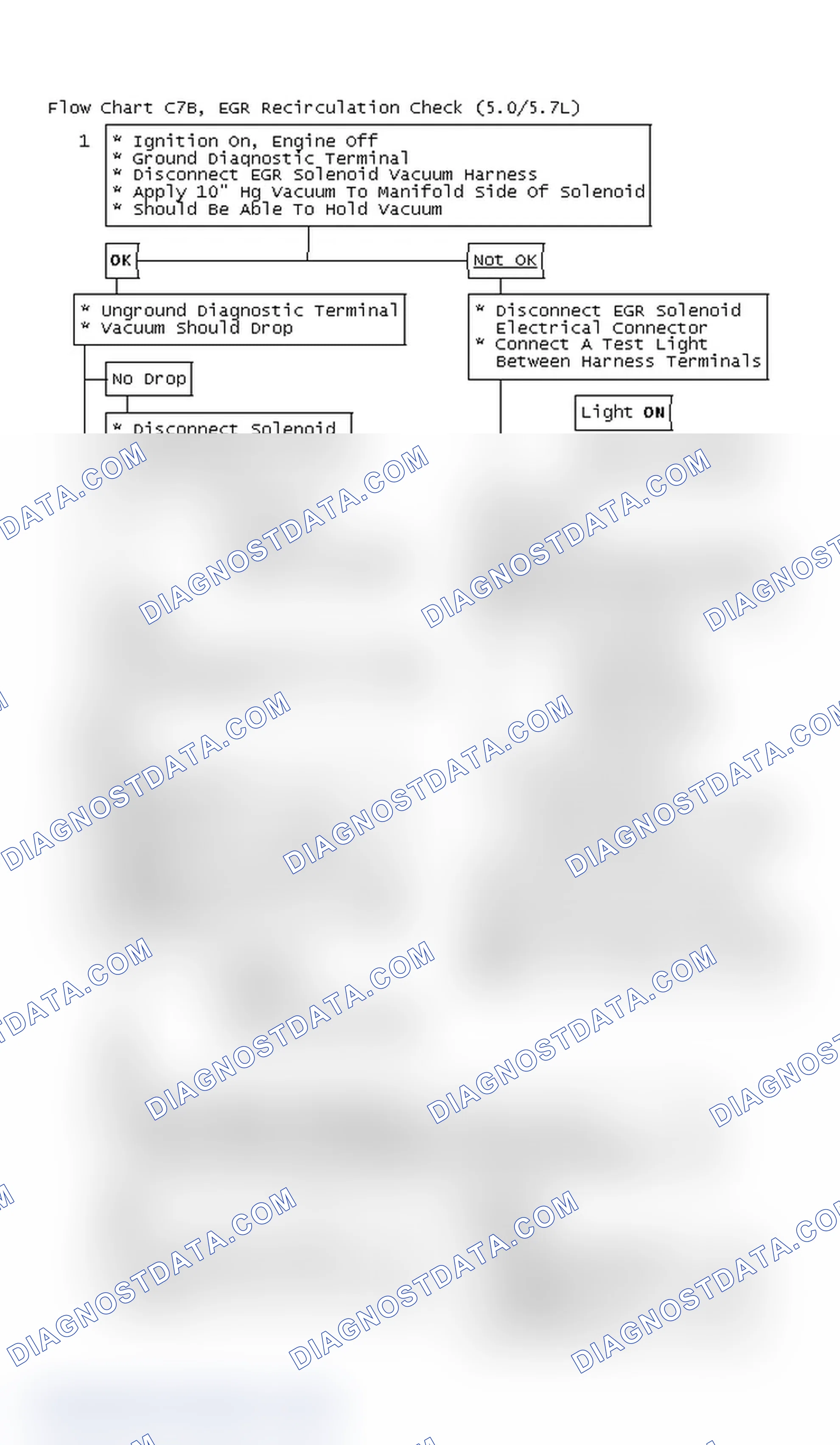 Scheme 7: Flow Chart C7B, EGR Recirculation Check (5.0/5.7L)