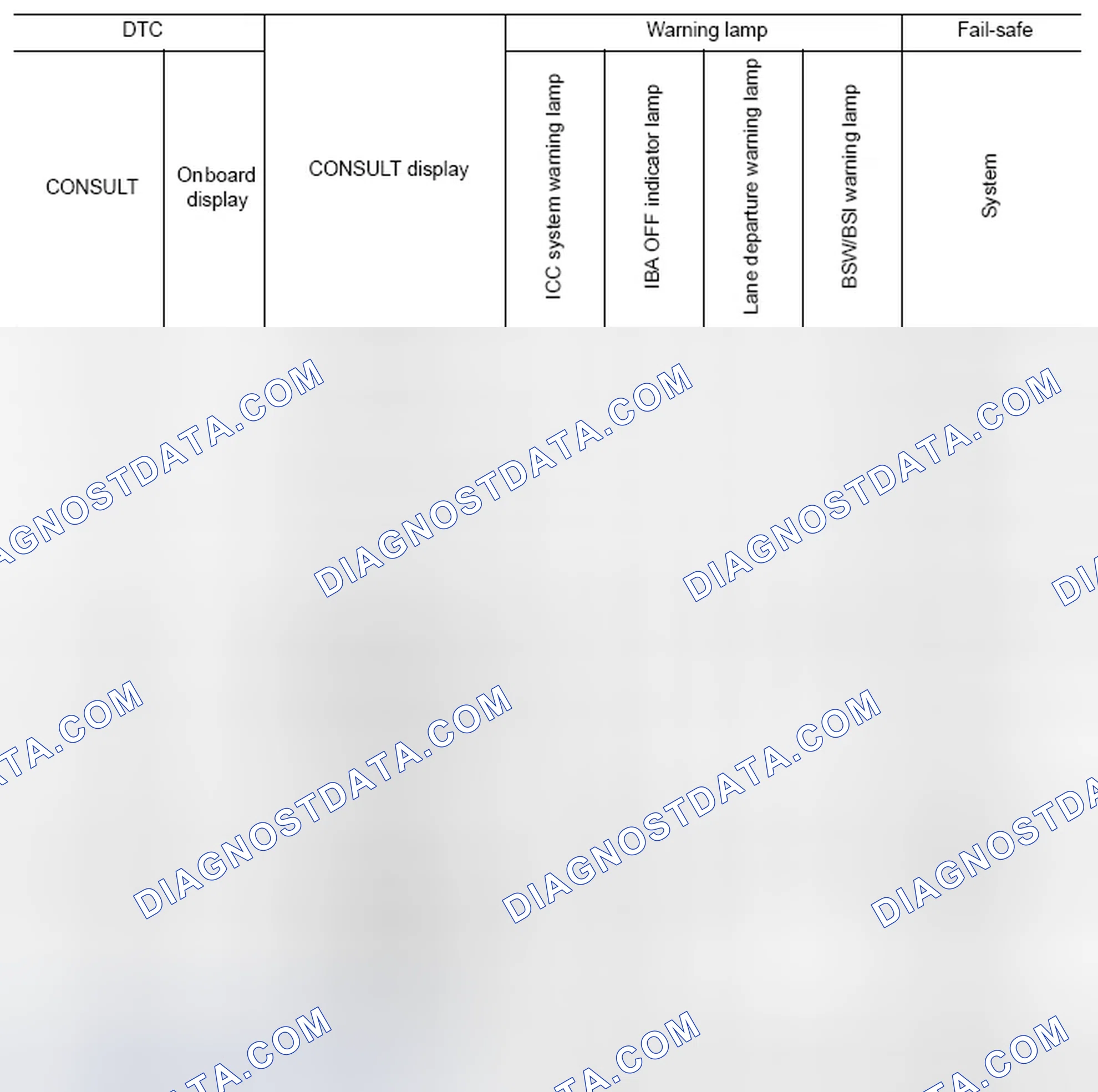 Scheme 8: DTC Index