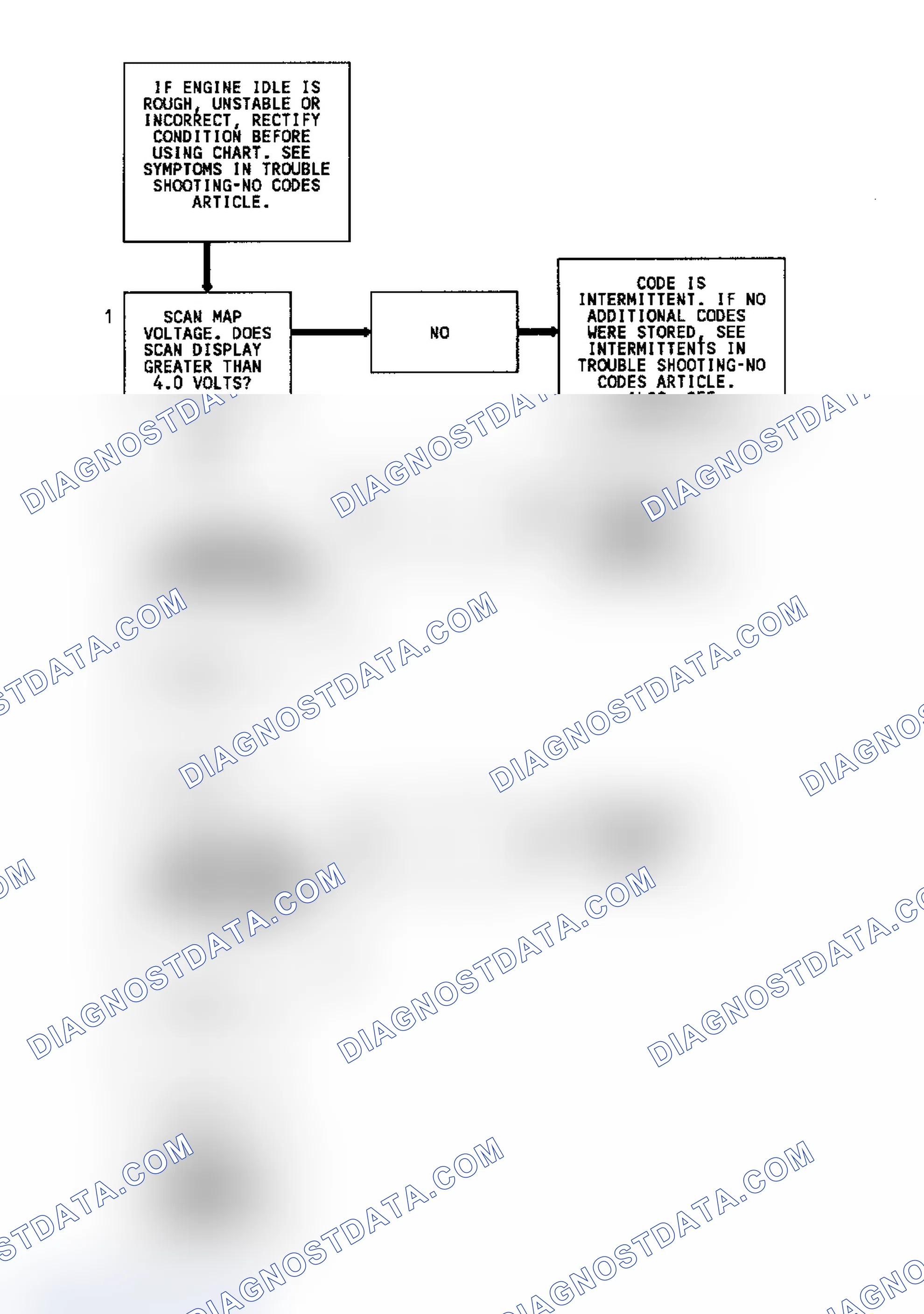 Scheme 266: Code 33 Flow Chart (7.4L) MAP Sensor Signal Voltage High