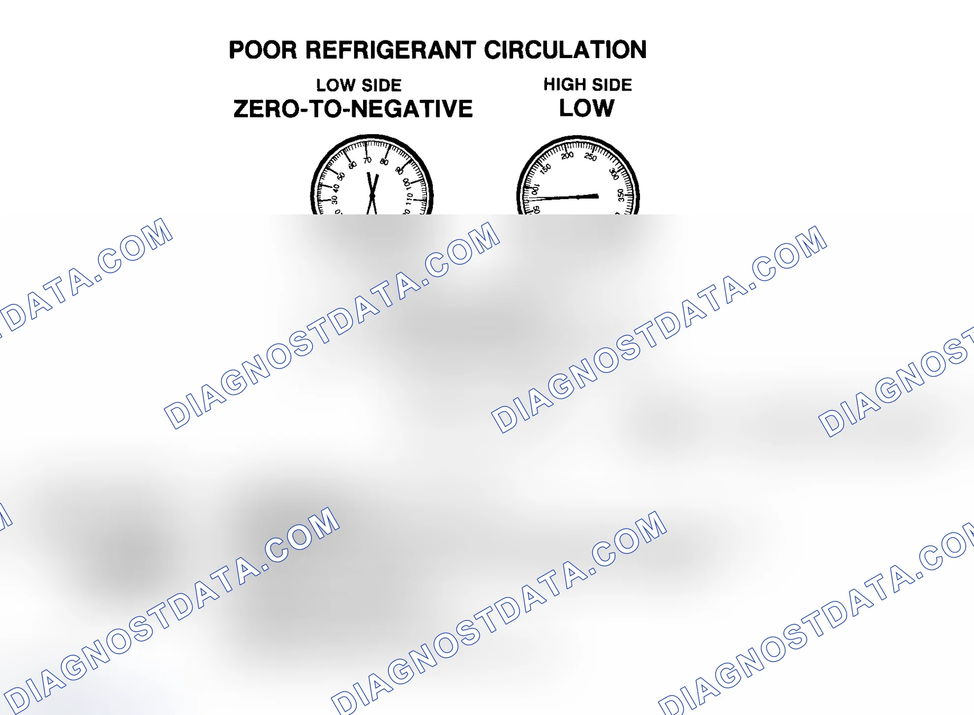 Scheme 16: Poor R-134a Refrigerant Circulation