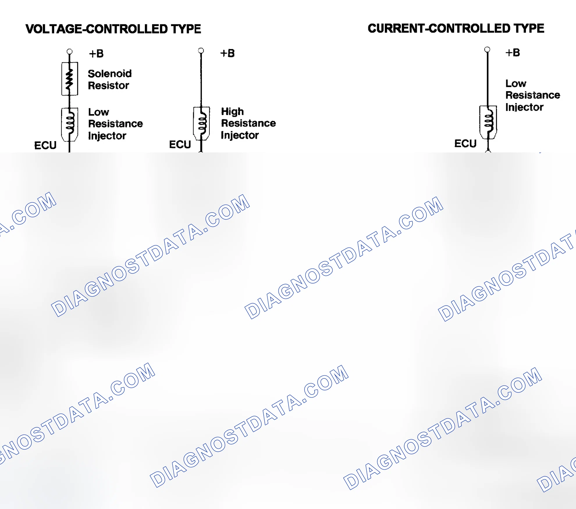 Scheme 4: Injector Driver Types - Current and Voltage