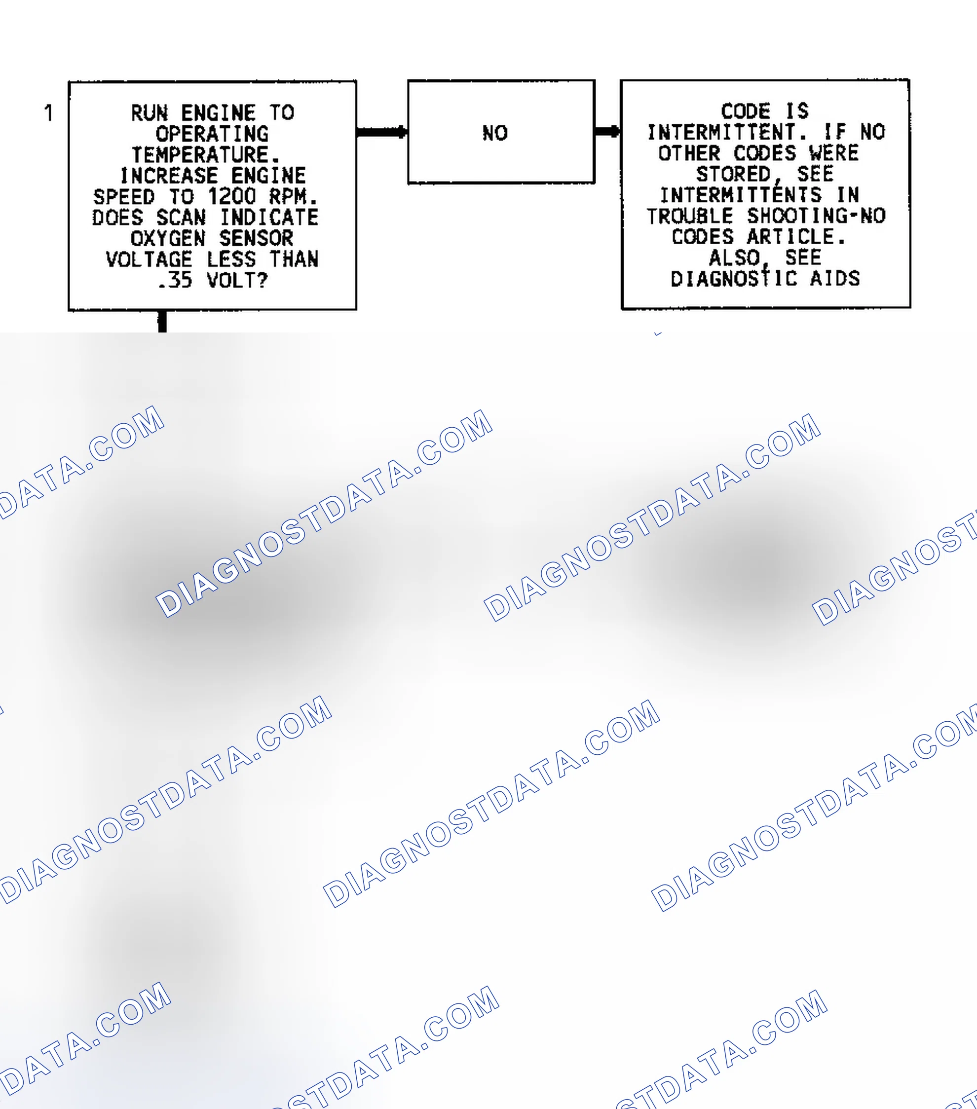 Scheme 142