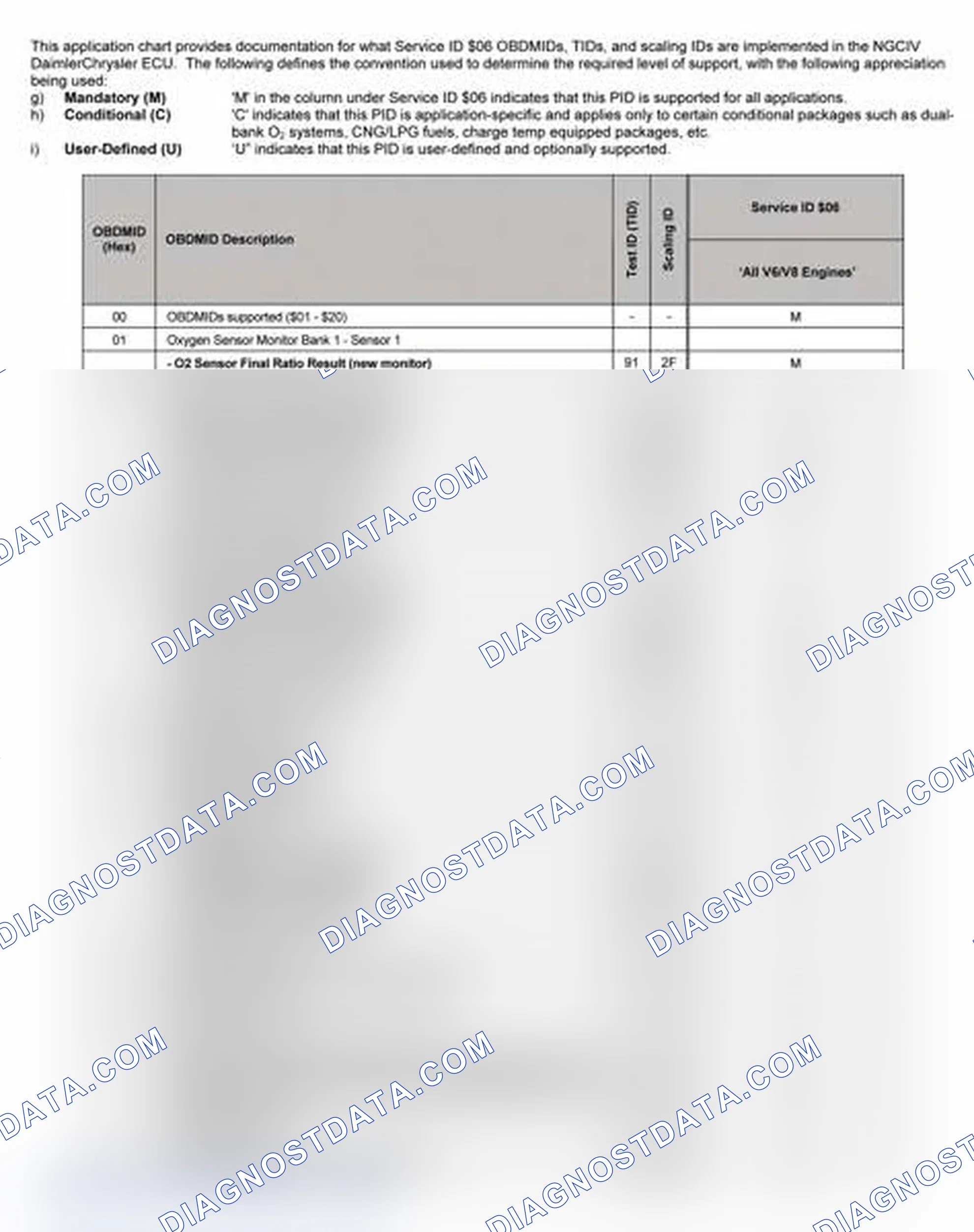 Scheme 27