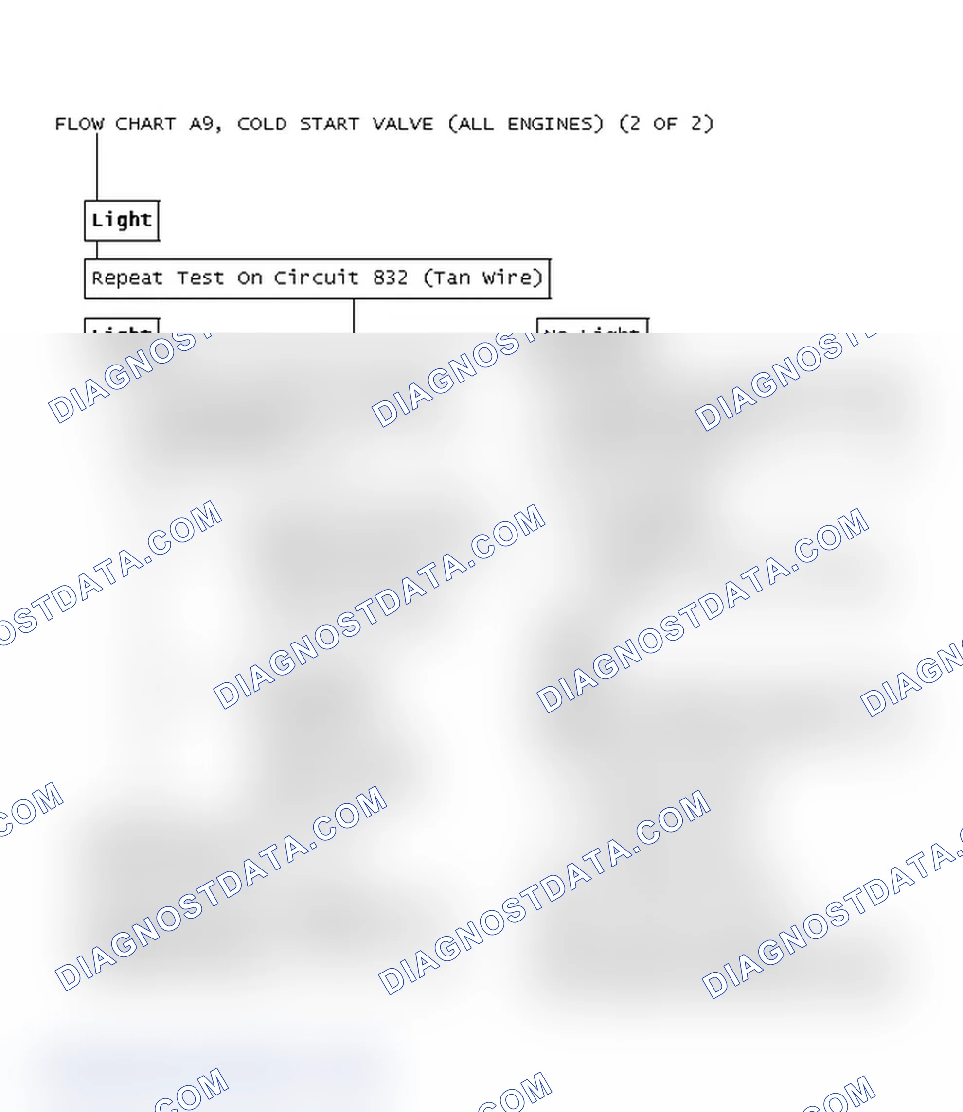 Scheme 205: Flow Chart A9, Cold Start Valve (All Engines) (2 Of 2)