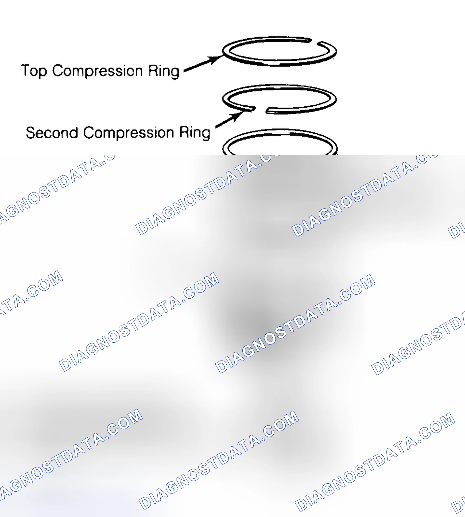 Scheme 8: Positioning Typical Piston Ring End Gap