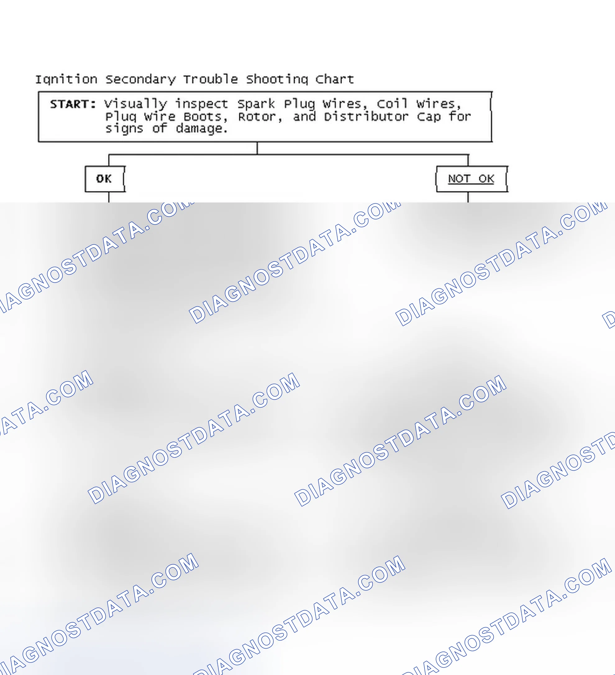 Scheme 3: Ignition Secondary Trouble Shooting Chart