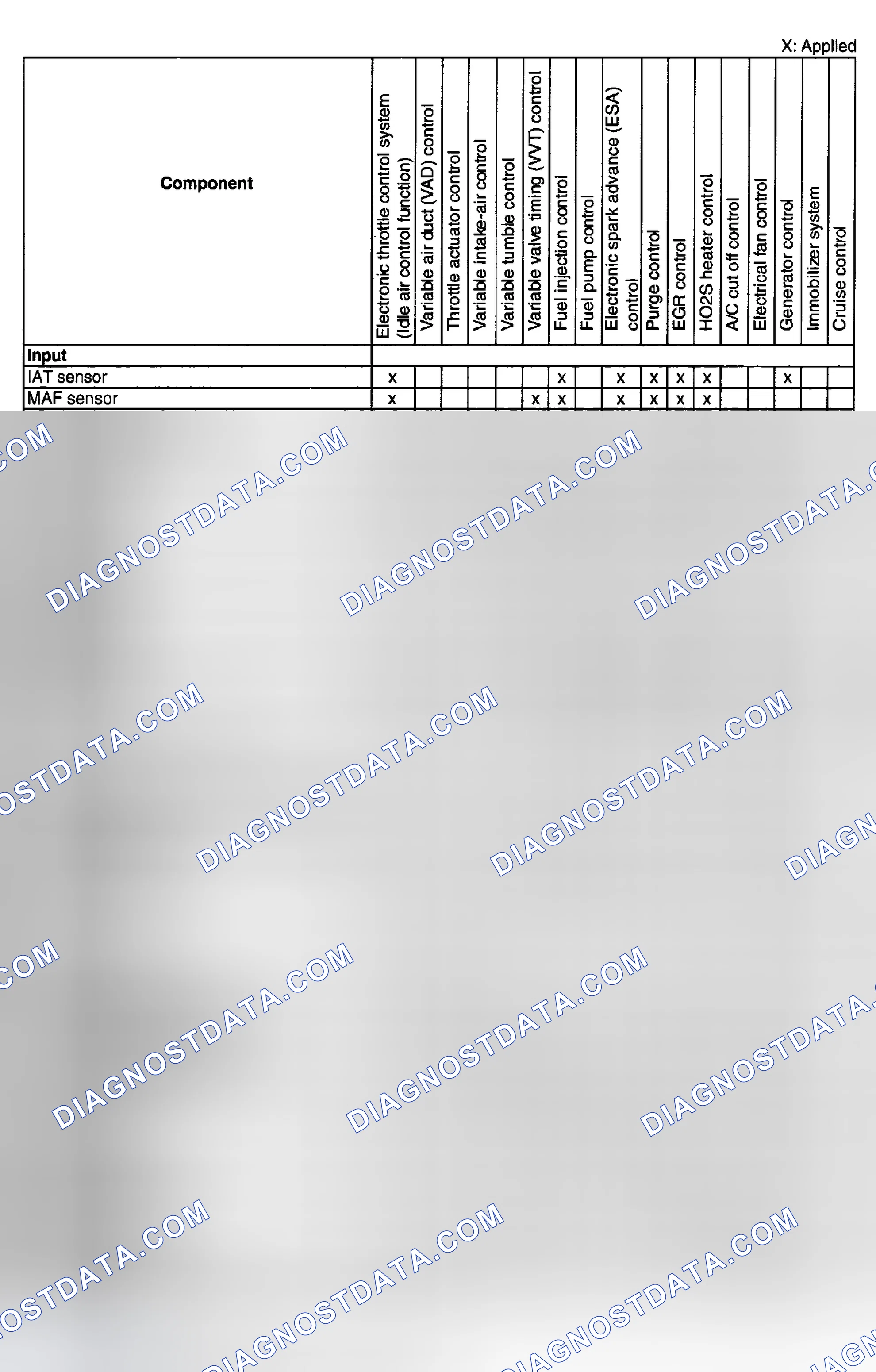 Scheme 162: CONTROL SYSTEM DEVICE AND CONTROL RELATIONSHIP CHART [L3]