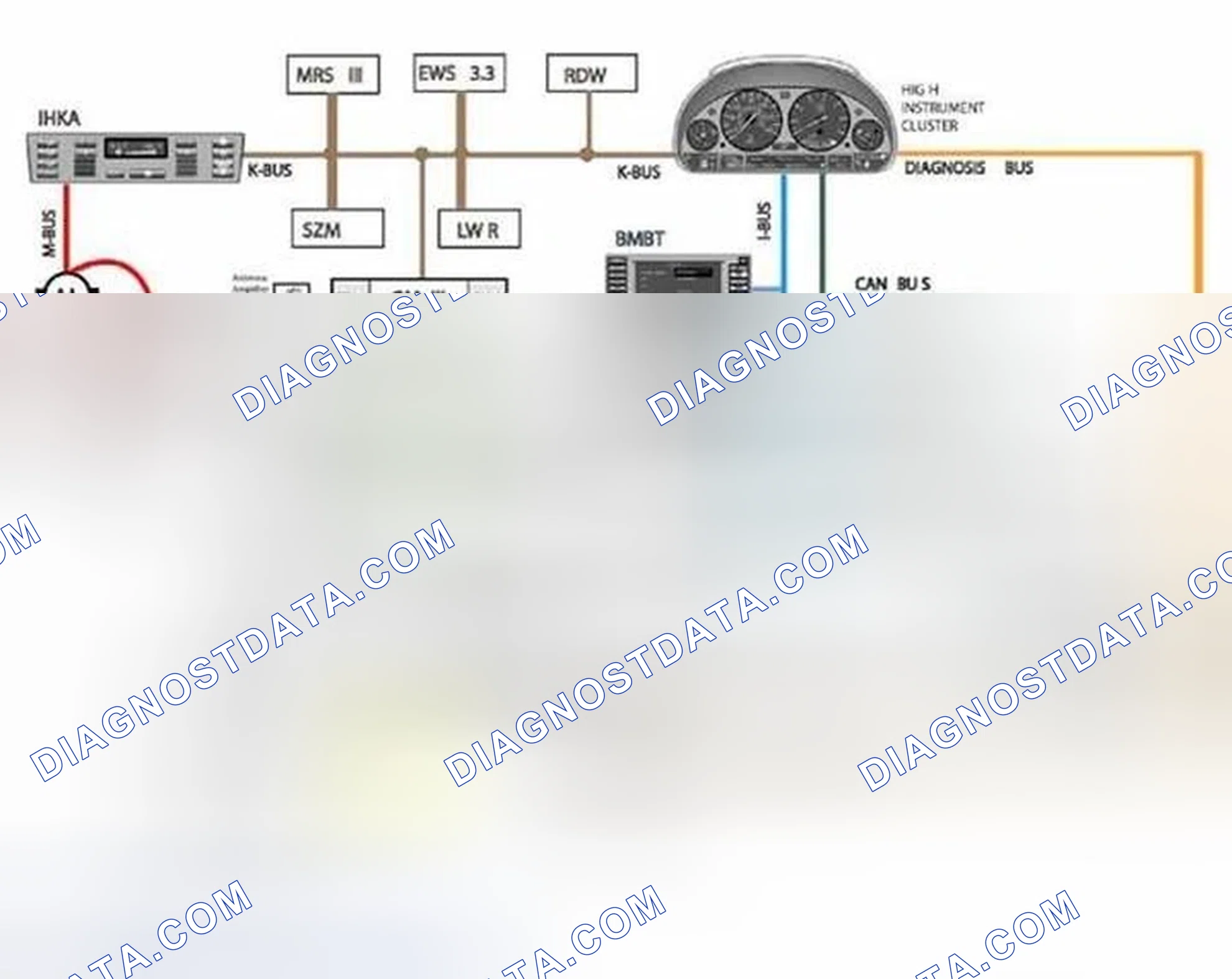 Scheme 25: Bus System Overview